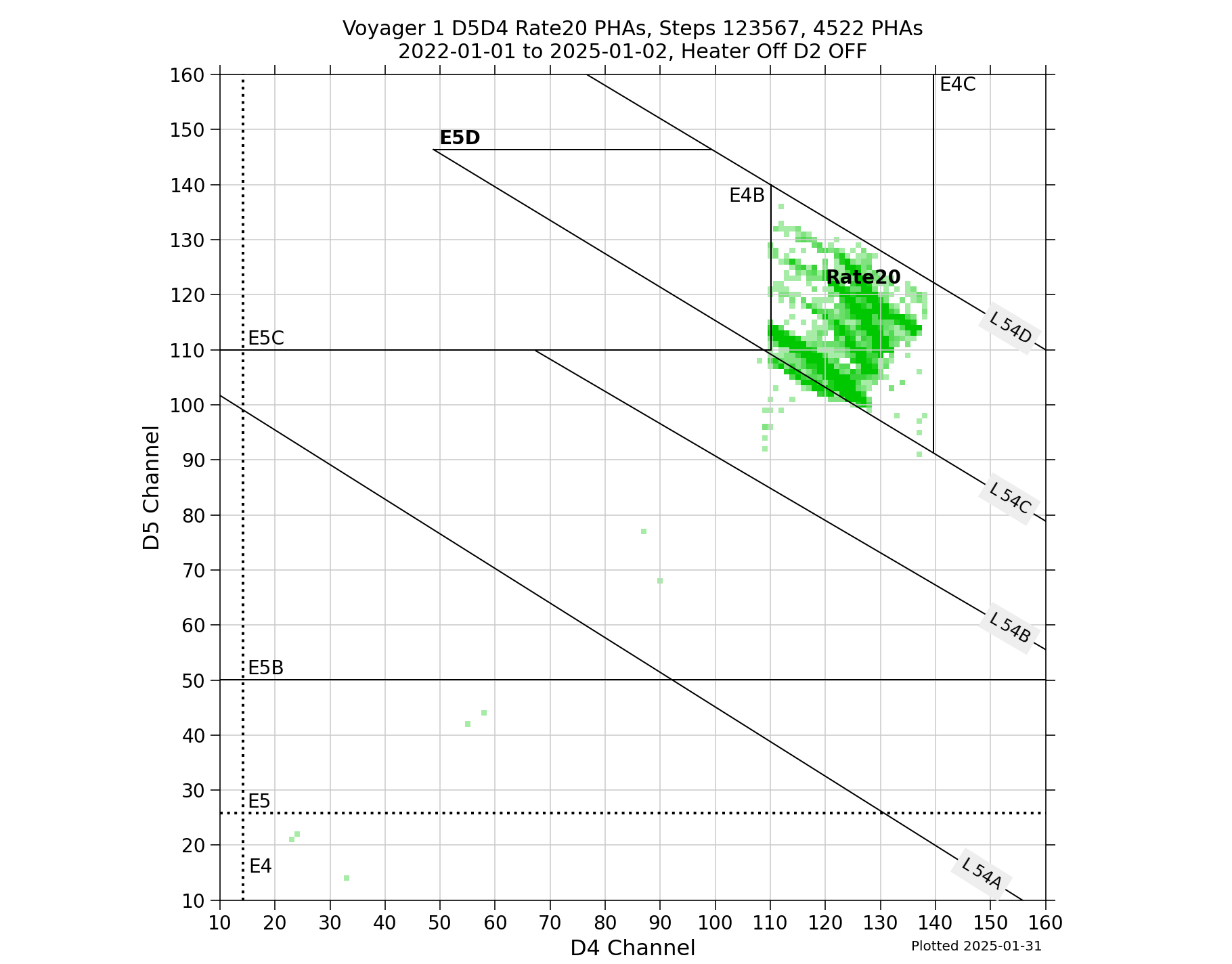 V1_D5D4_PHAs_Rate20_Heater_Off