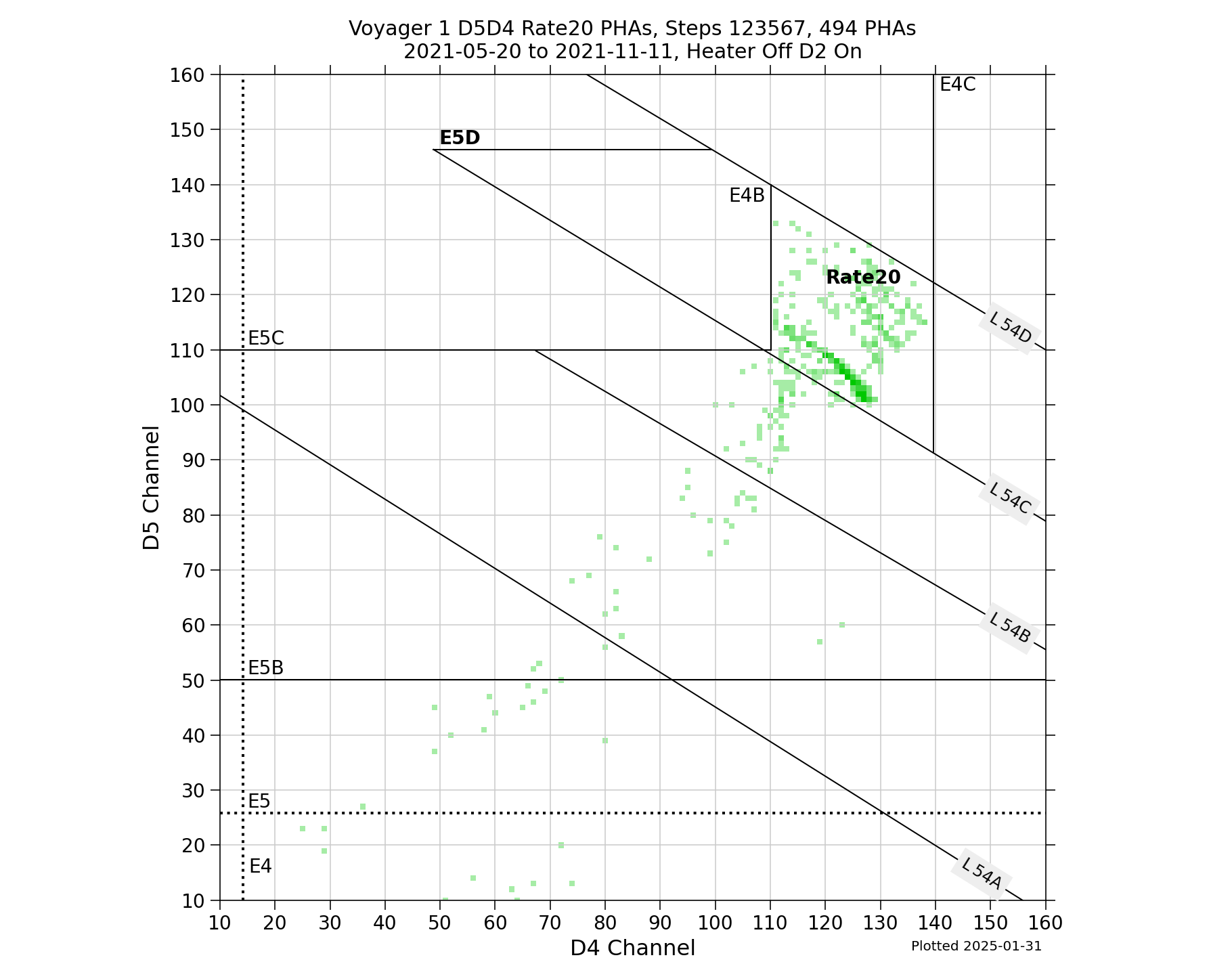 V1_D5D4_PHAs_Rate20_Heater_Off