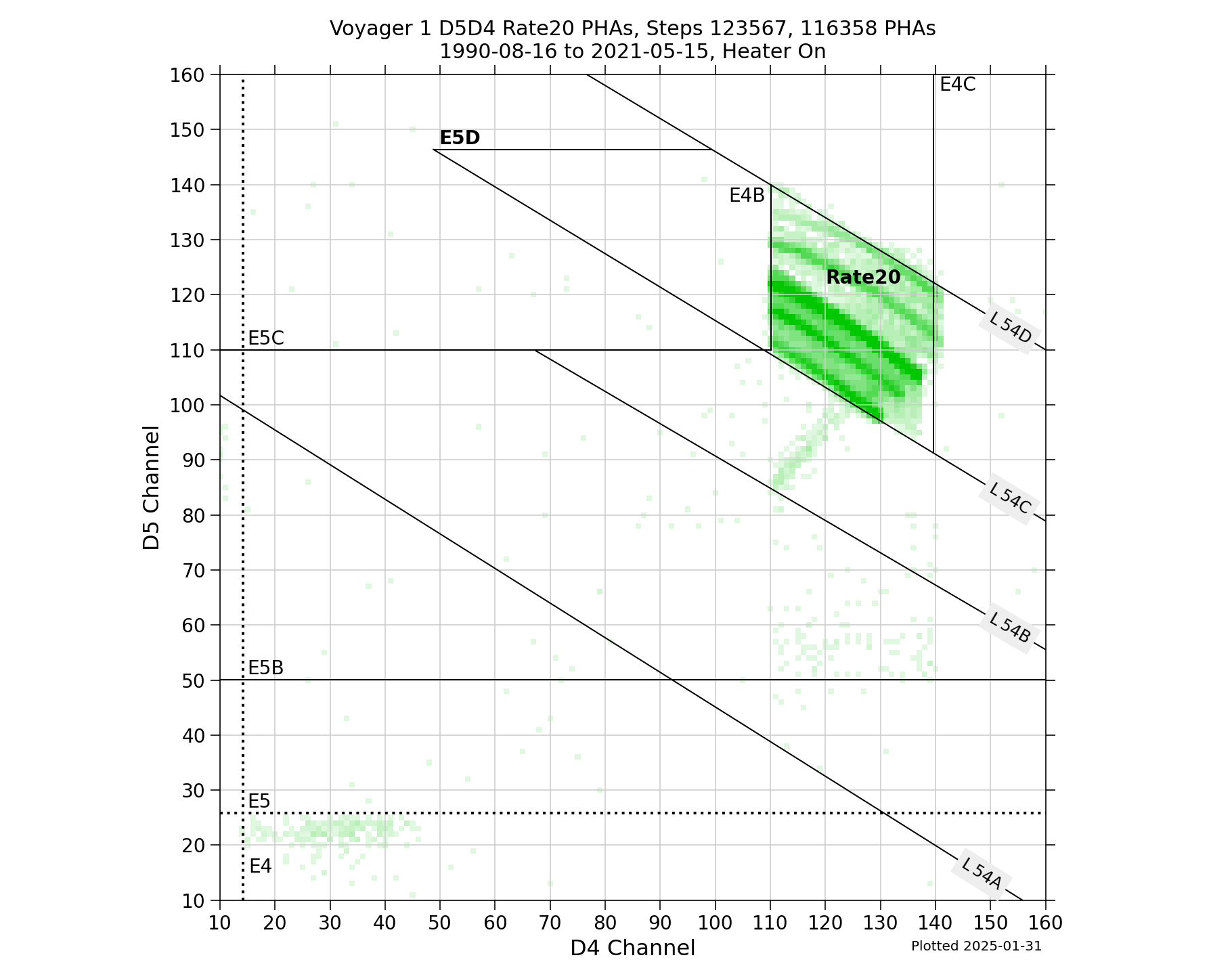 V1_D5D4_PHAs_Rate20_Heater_On