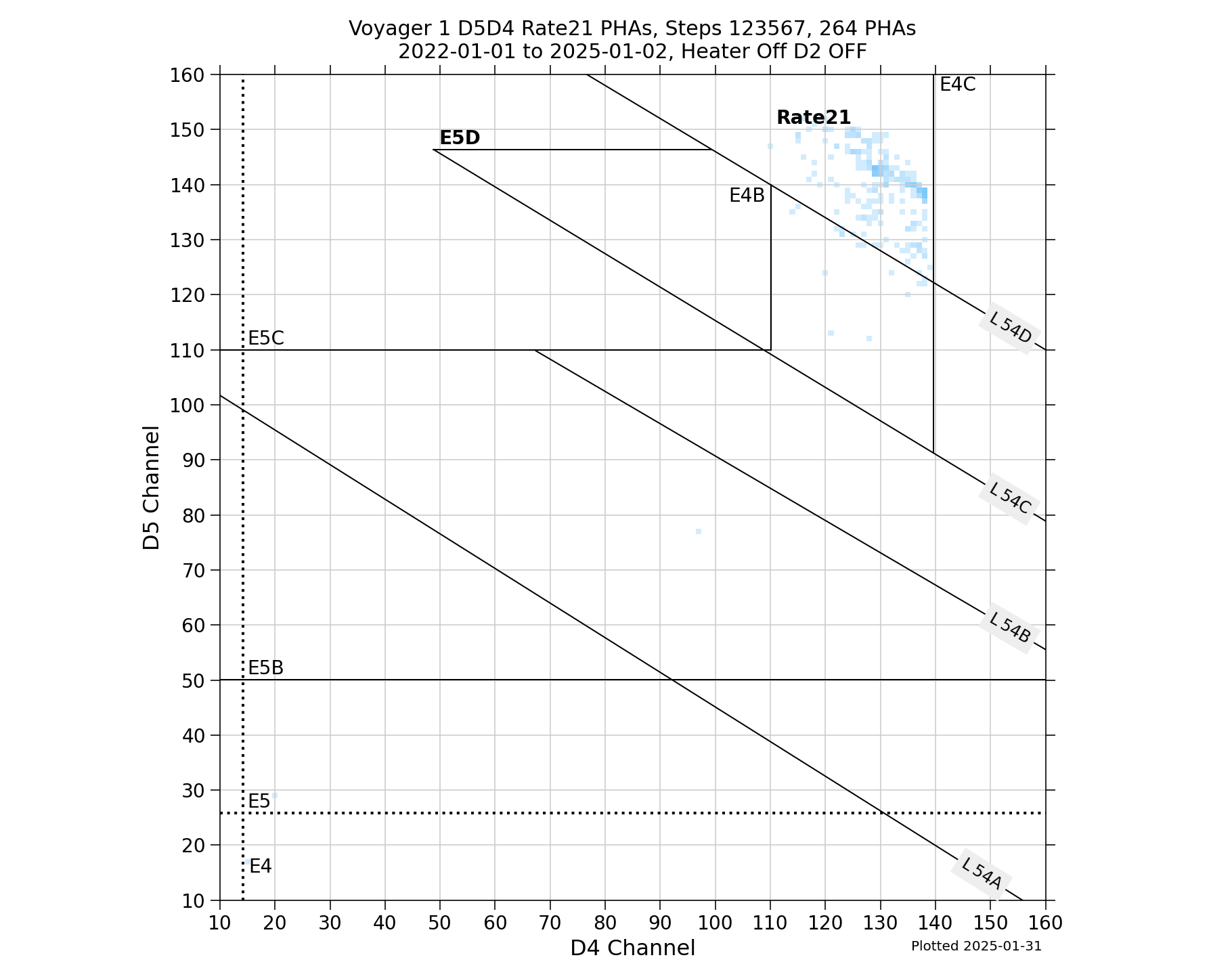 V1_D5D4_PHAs_Rate21_Heater_Off