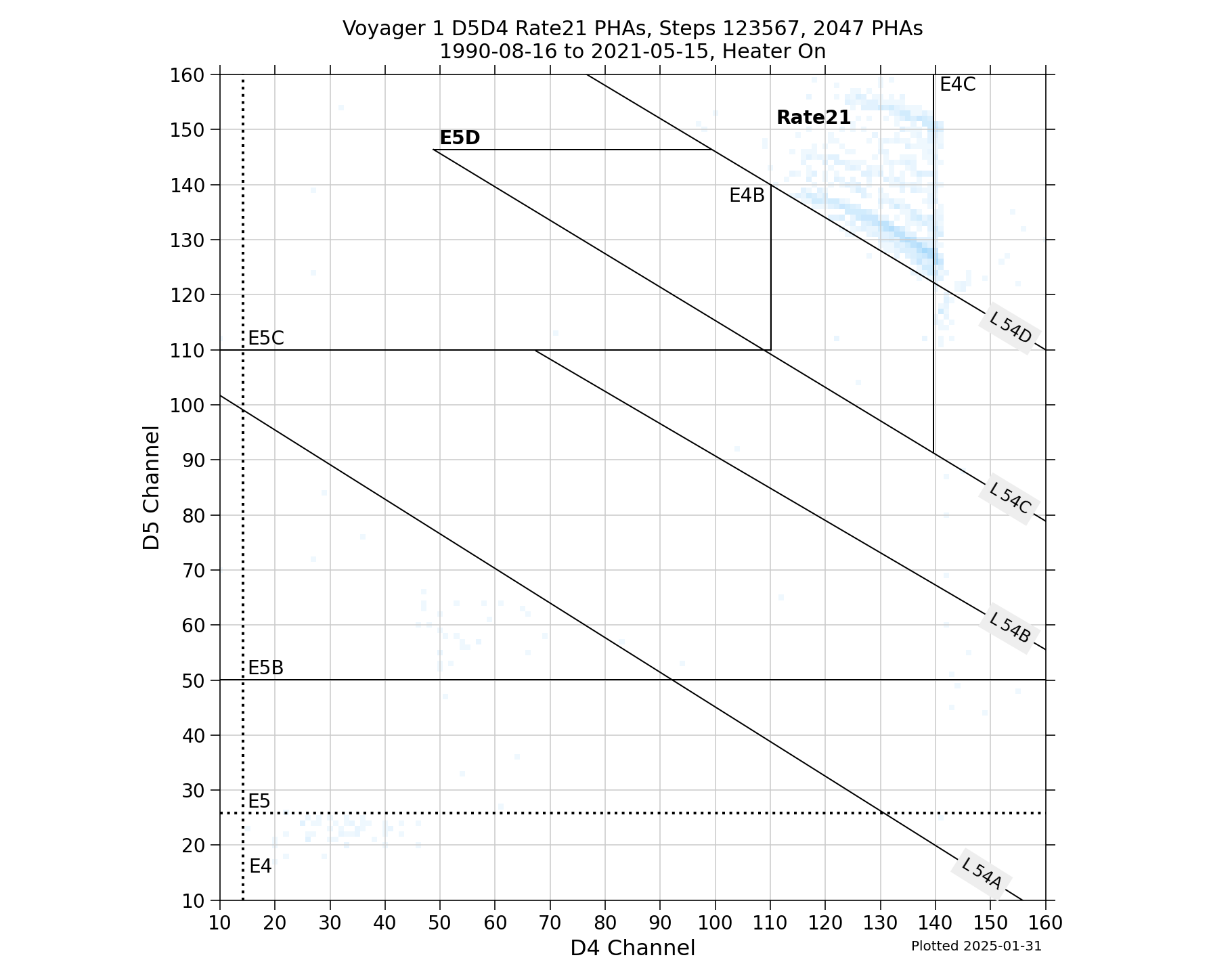 V1_D5D4_PHAs_Rate21_Heater_On