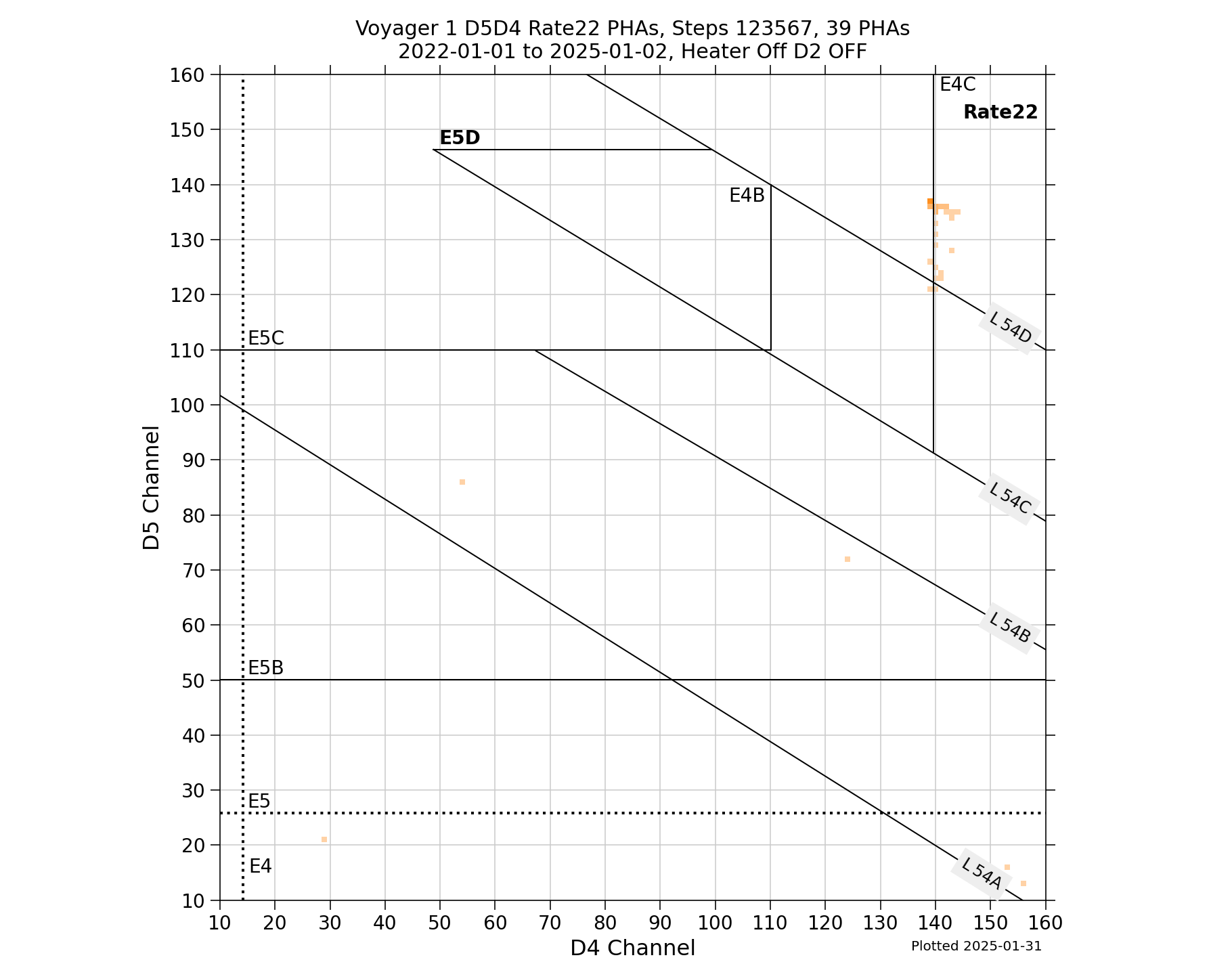 V1_D5D4_PHAs_Rate22_Heater_Off
