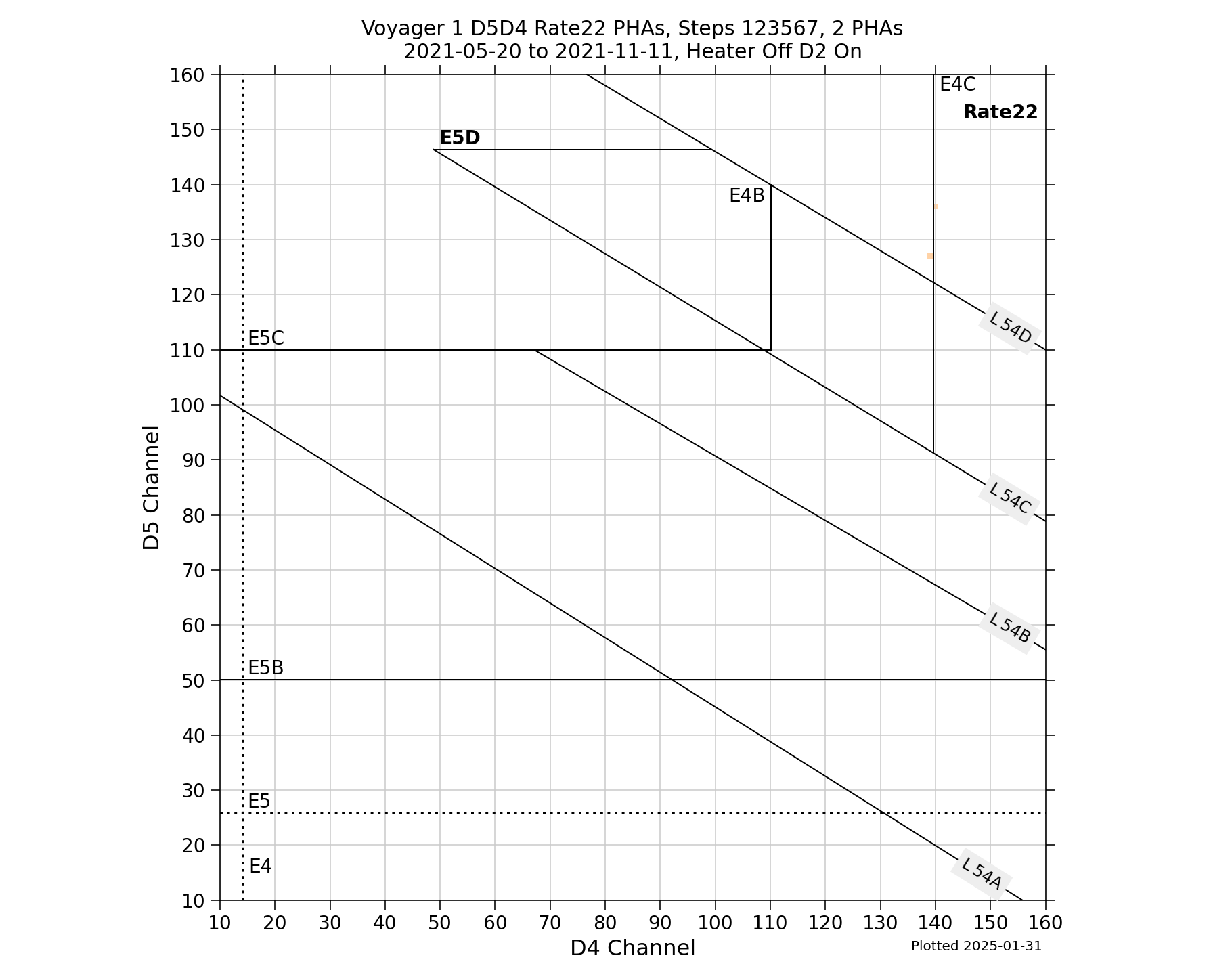 V1_D5D4_PHAs_Rate22_Heater_Off