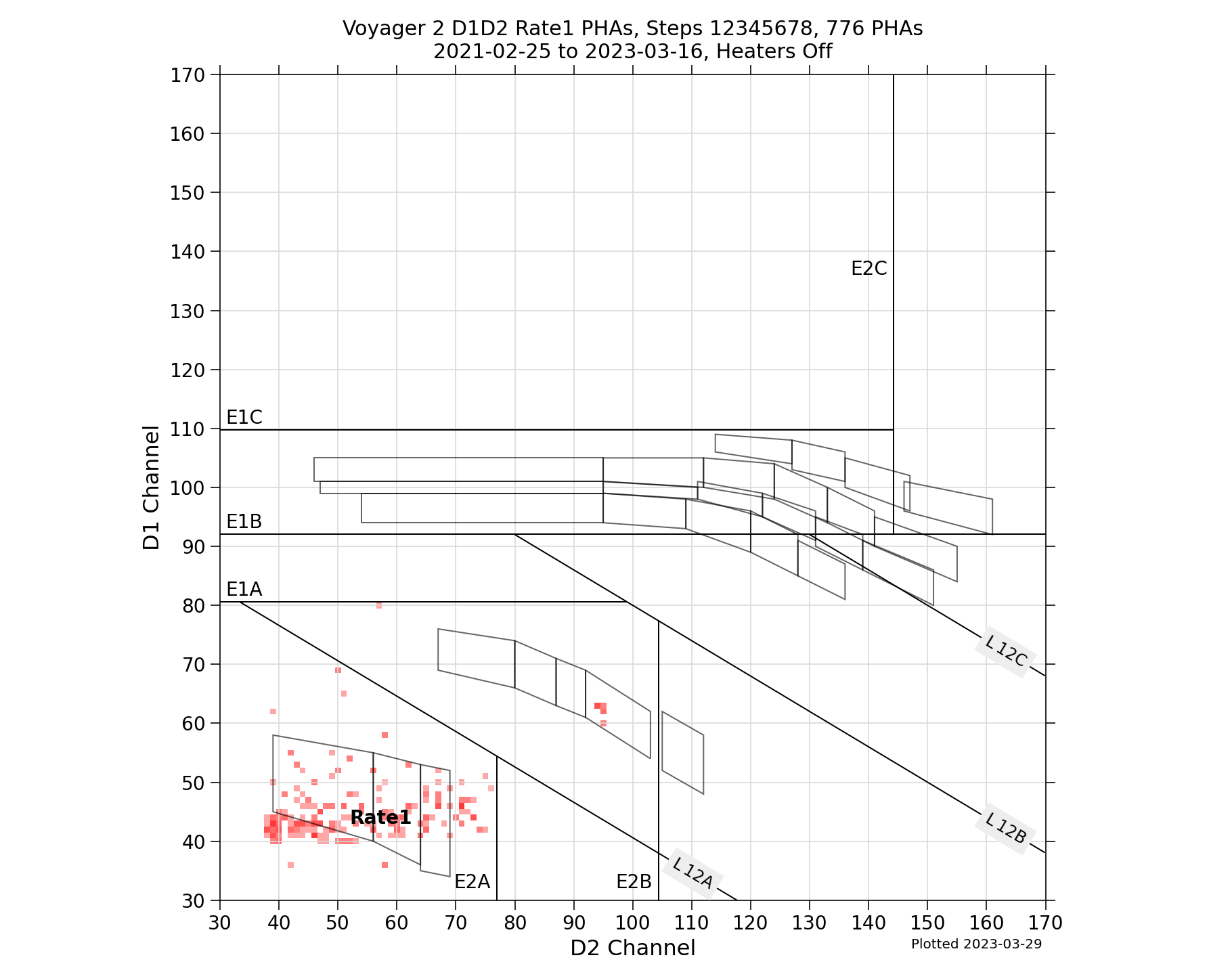 V2_D1D2_PHAs_Rate1_Heater_Off