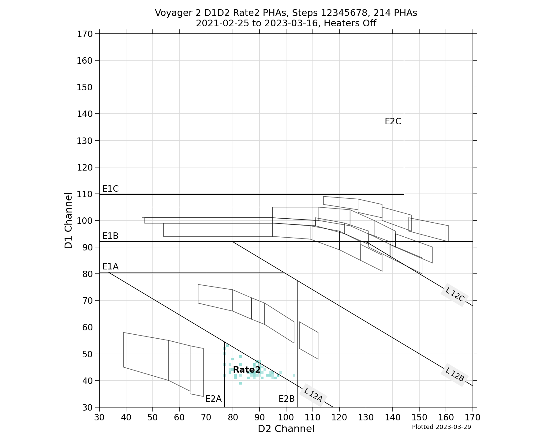 V2_D1D2_PHAs_Rate2_Heater_Off