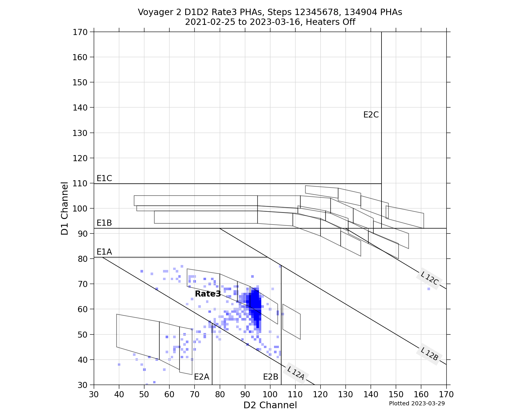 V2_D1D2_PHAs_Rate3_Heater_Off