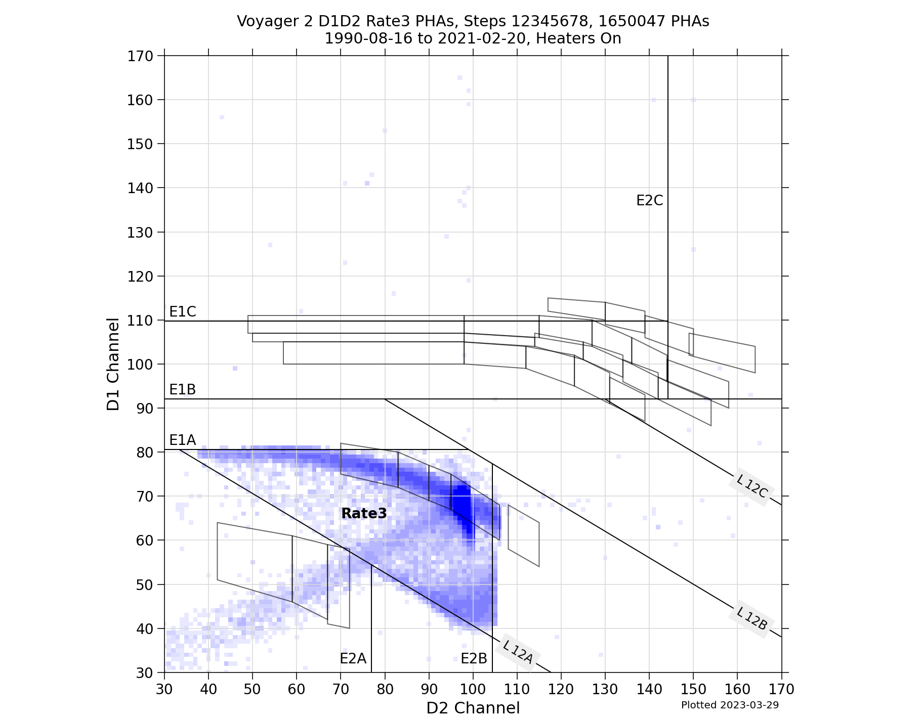 V2_D1D2_PHAs_Rate3_Heater_On