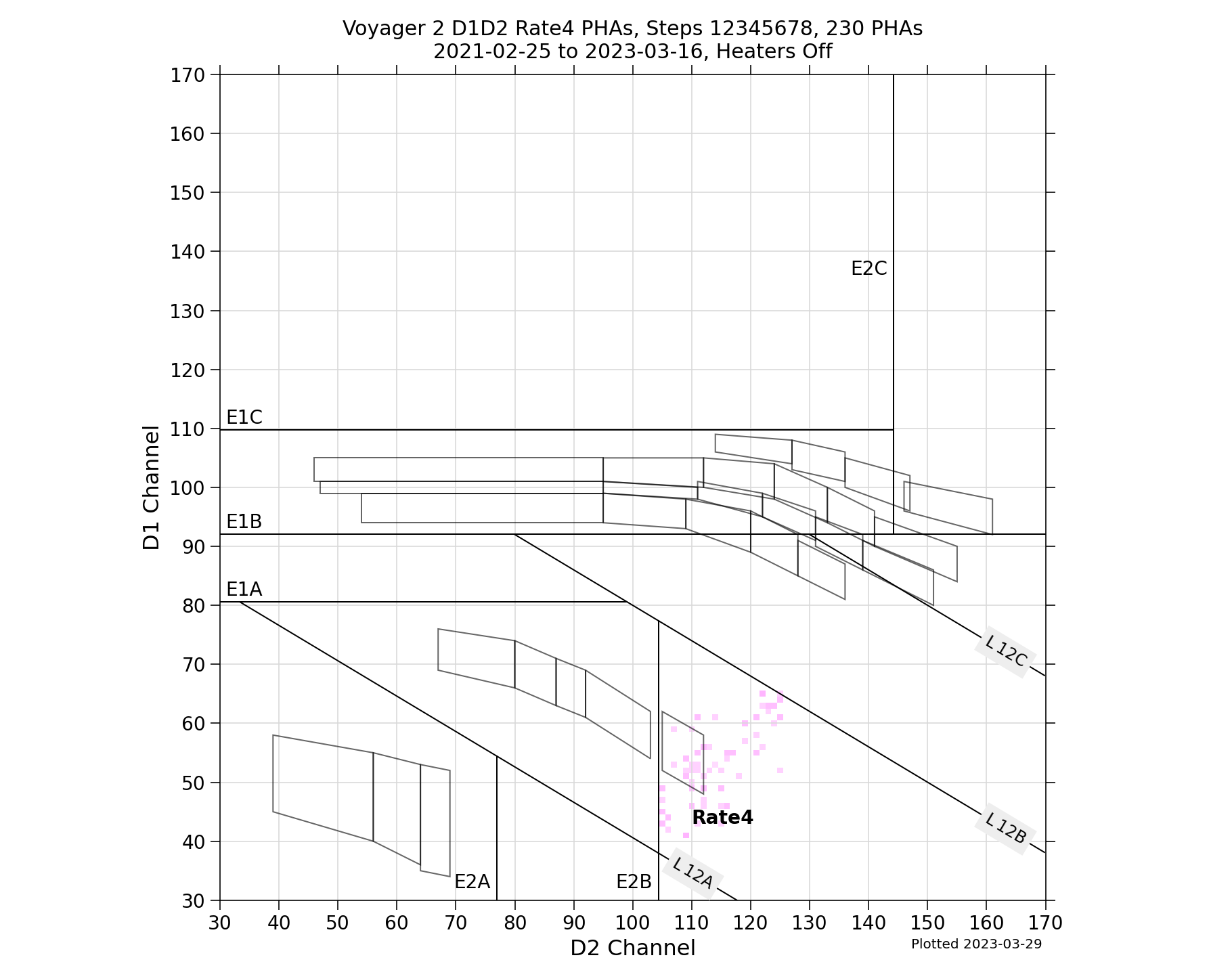 V2_D1D2_PHAs_Rate4_Heater_Off