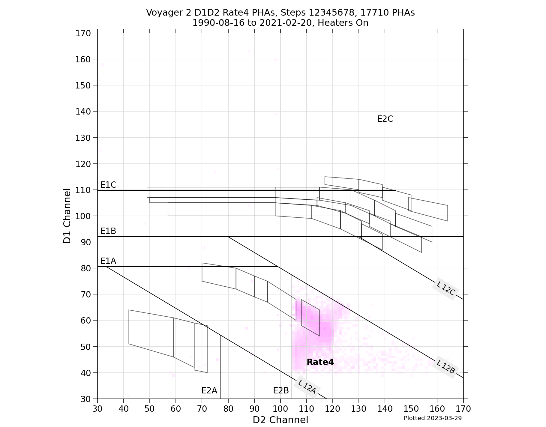 V2_D1D2_PHAs_Rate4_Heater_On