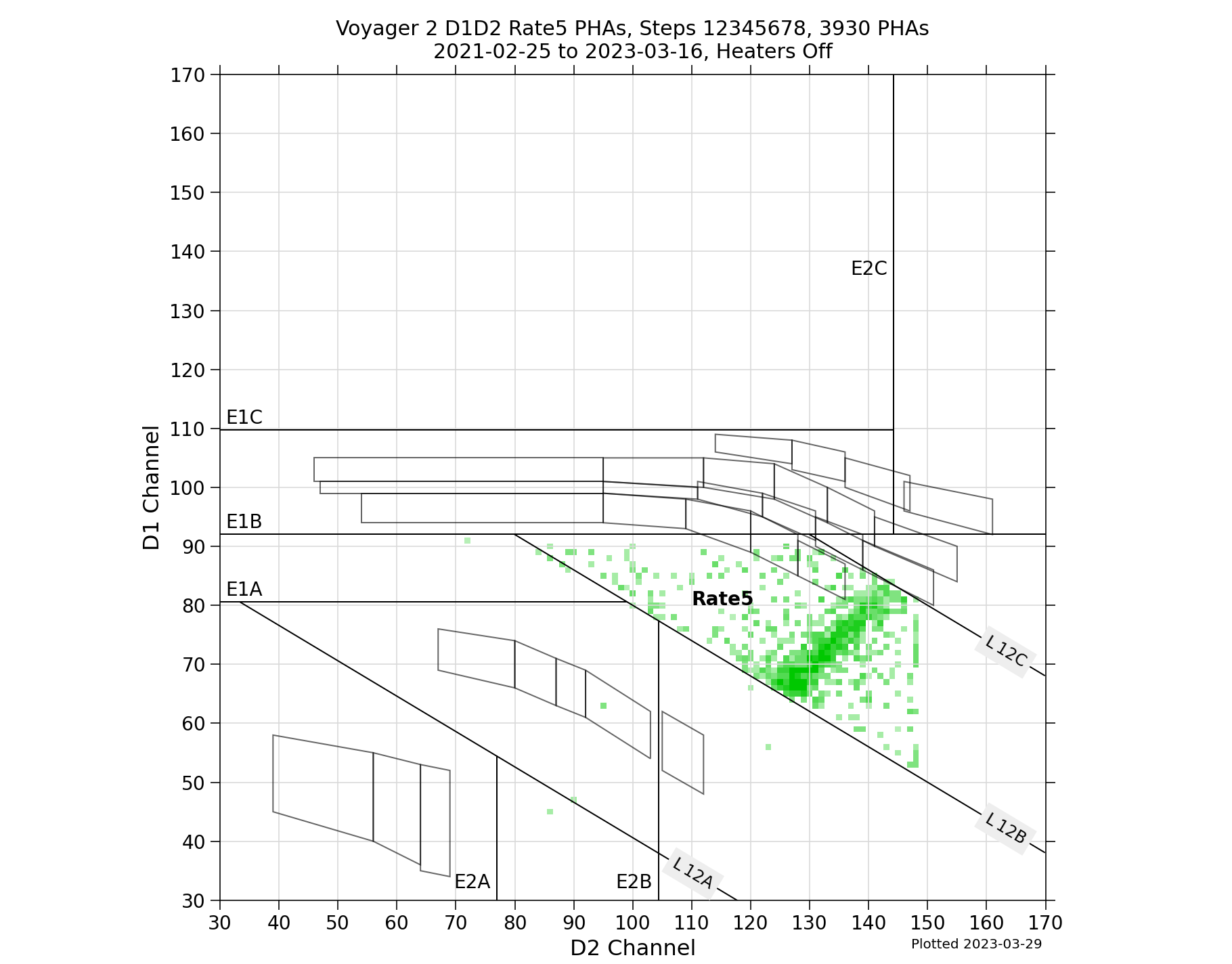 V2_D1D2_PHAs_Rate5_Heater_Off