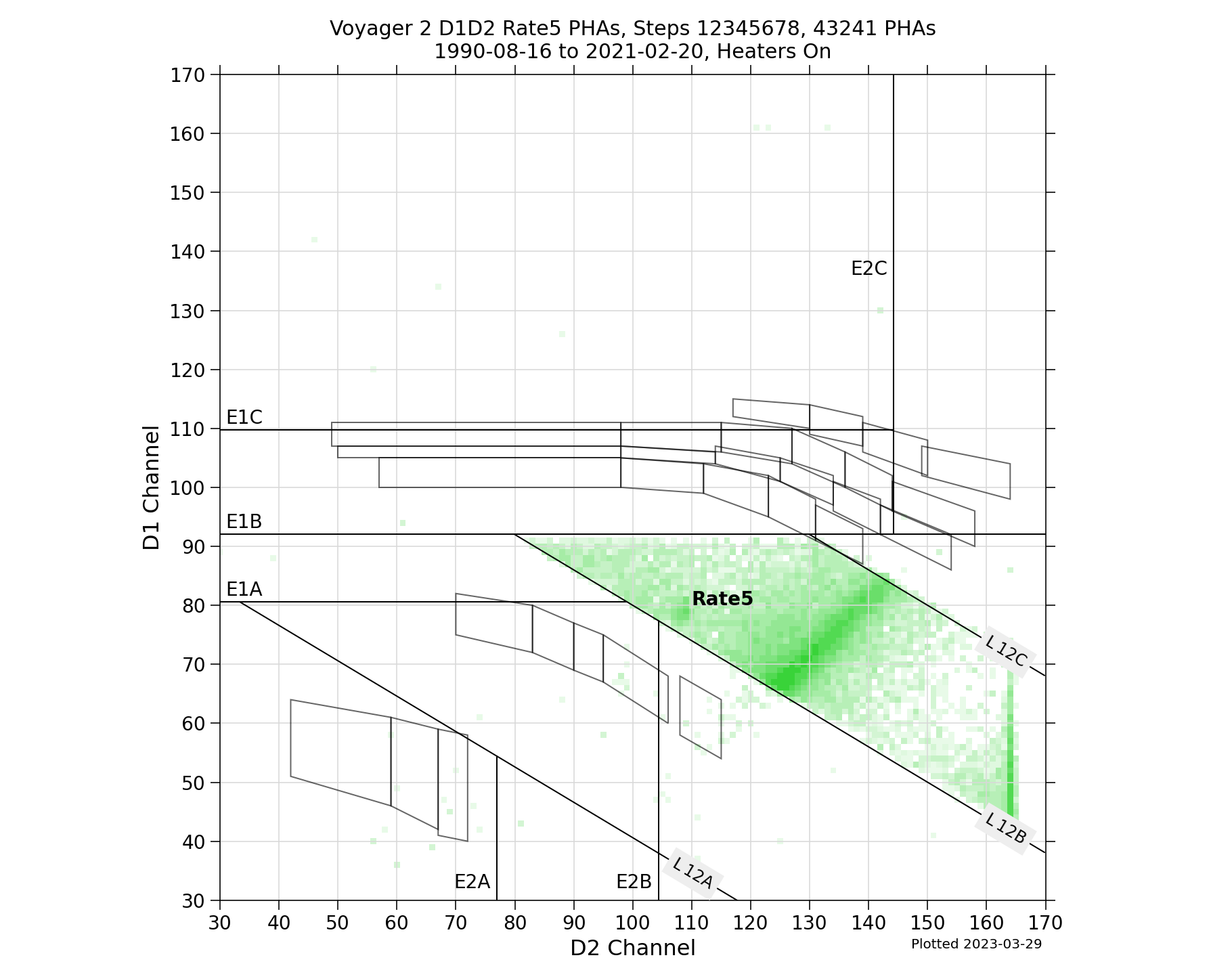 V2_D1D2_PHAs_Rate5_Heater_On