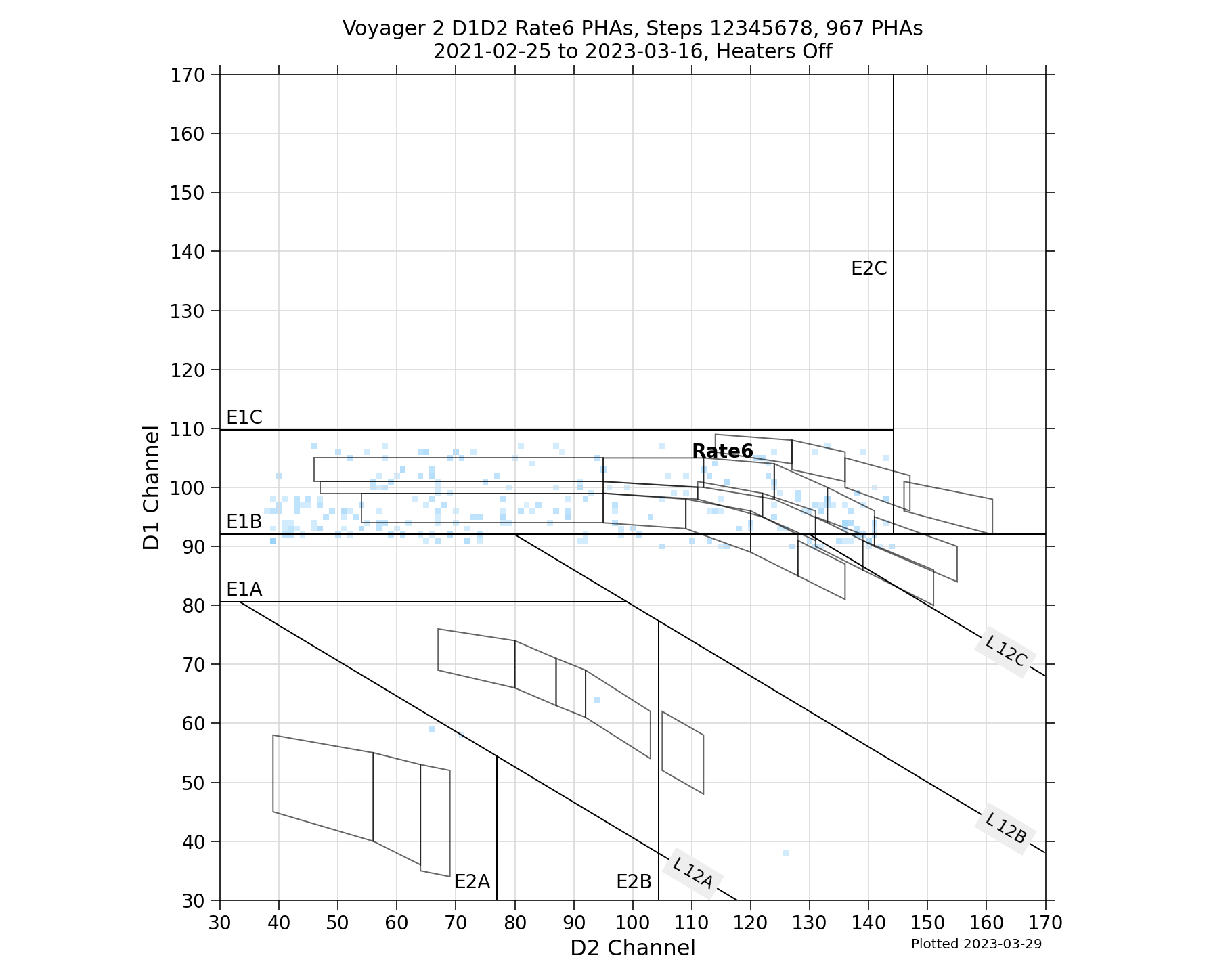 V2_D1D2_PHAs_Rate6_Heater_Off