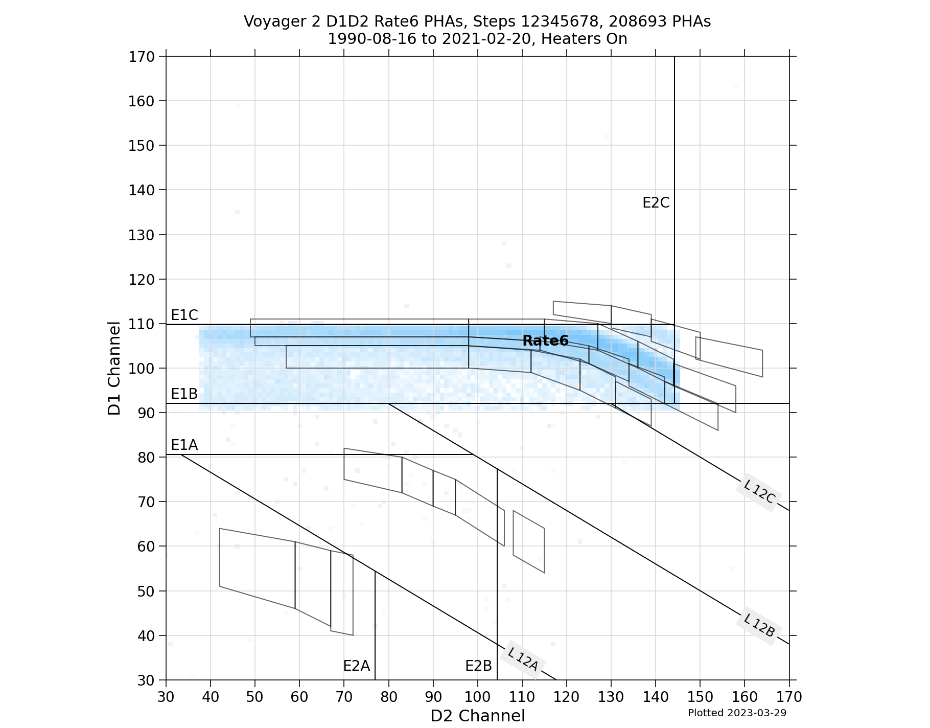 V2_D1D2_PHAs_Rate6_Heater_On