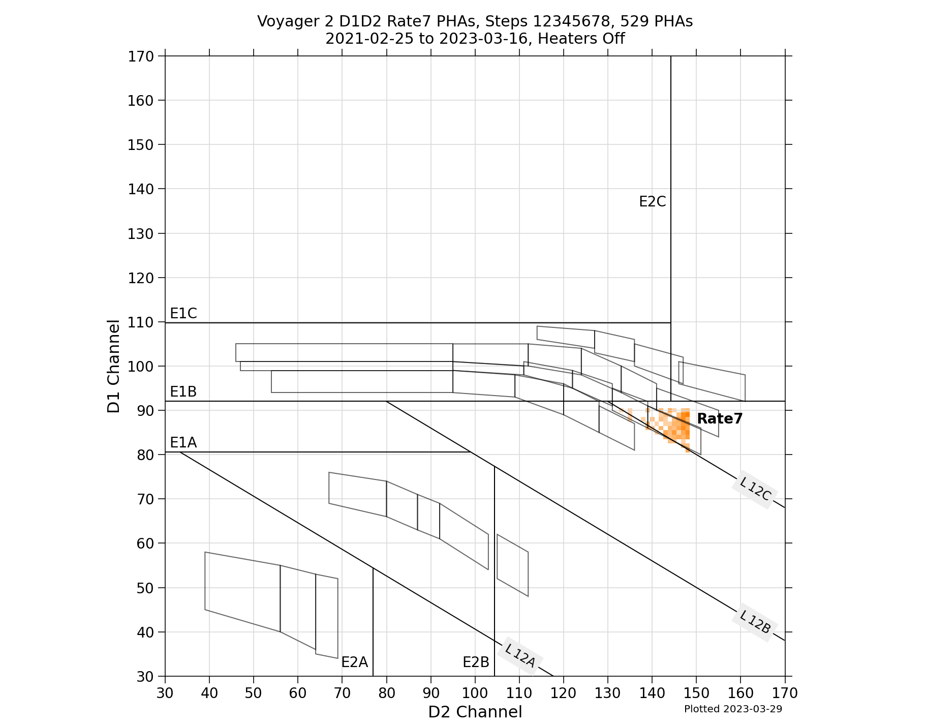 V2_D1D2_PHAs_Rate7_Heater_Off
