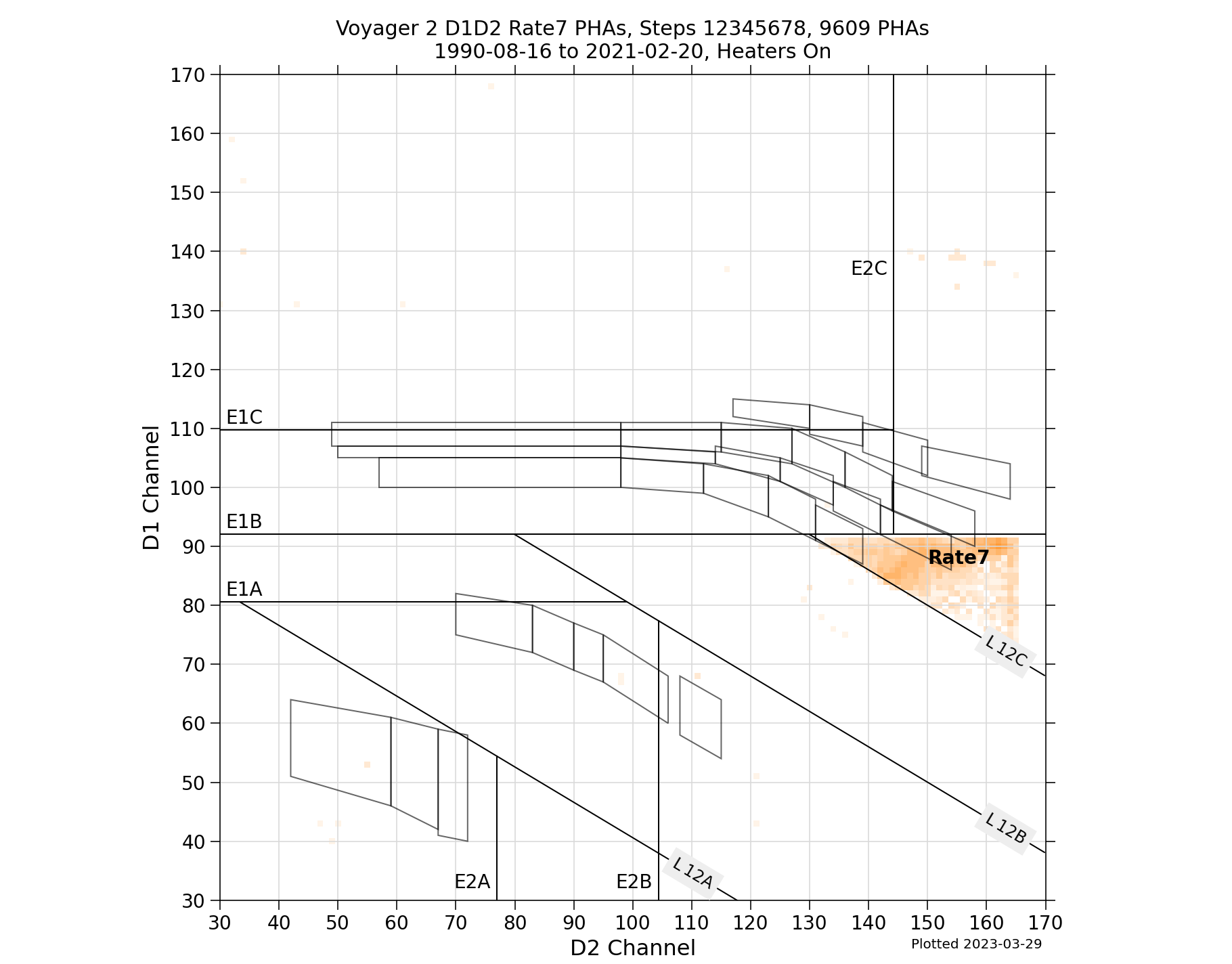 V2_D1D2_PHAs_Rate7_Heater_On