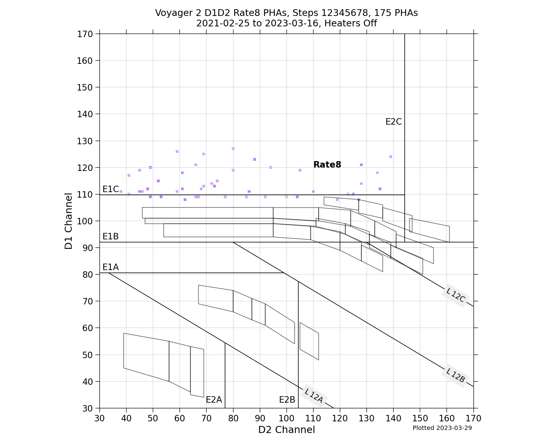 V2_D1D2_PHAs_Rate8_Heater_Off
