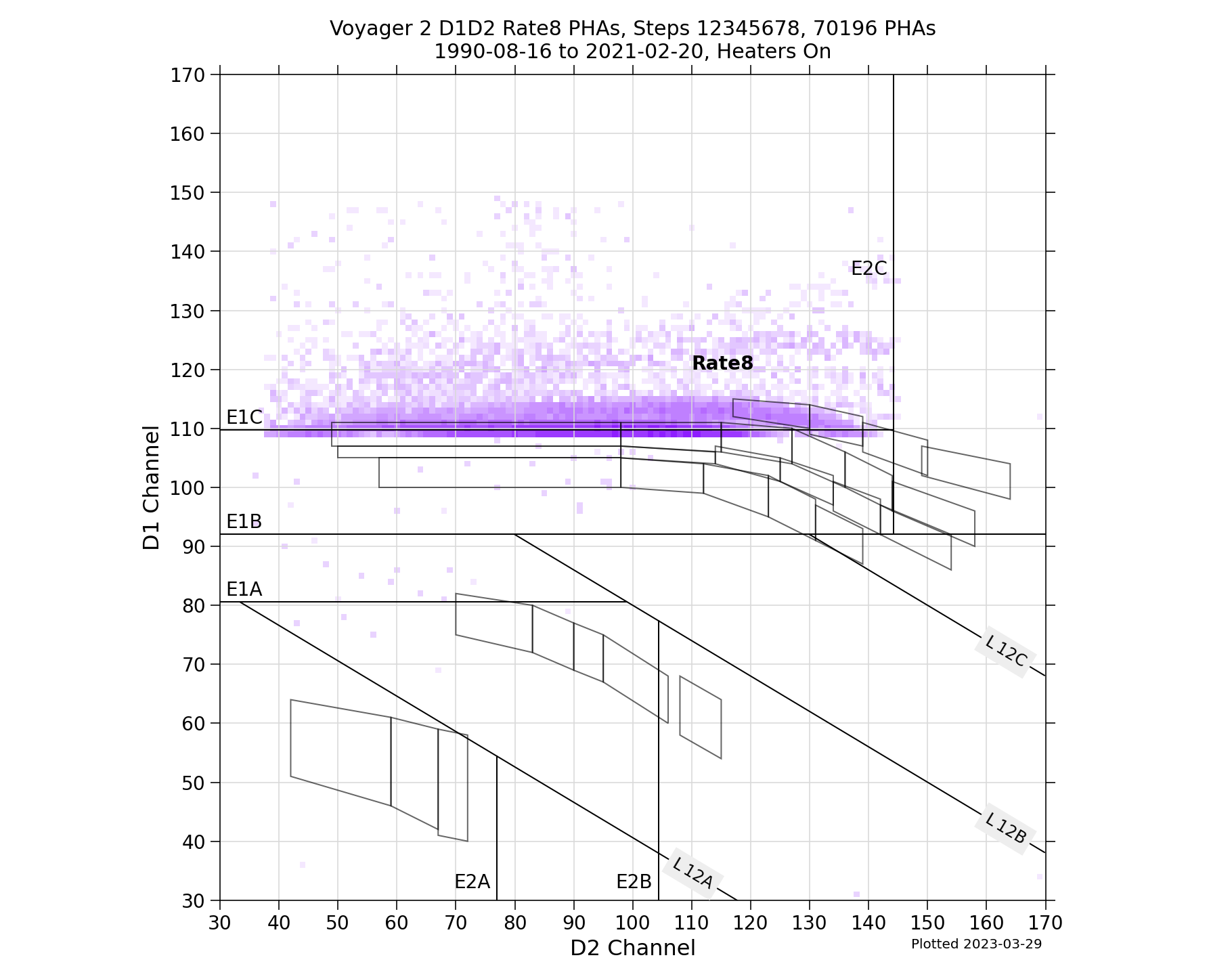 V2_D1D2_PHAs_Rate8_Heater_On