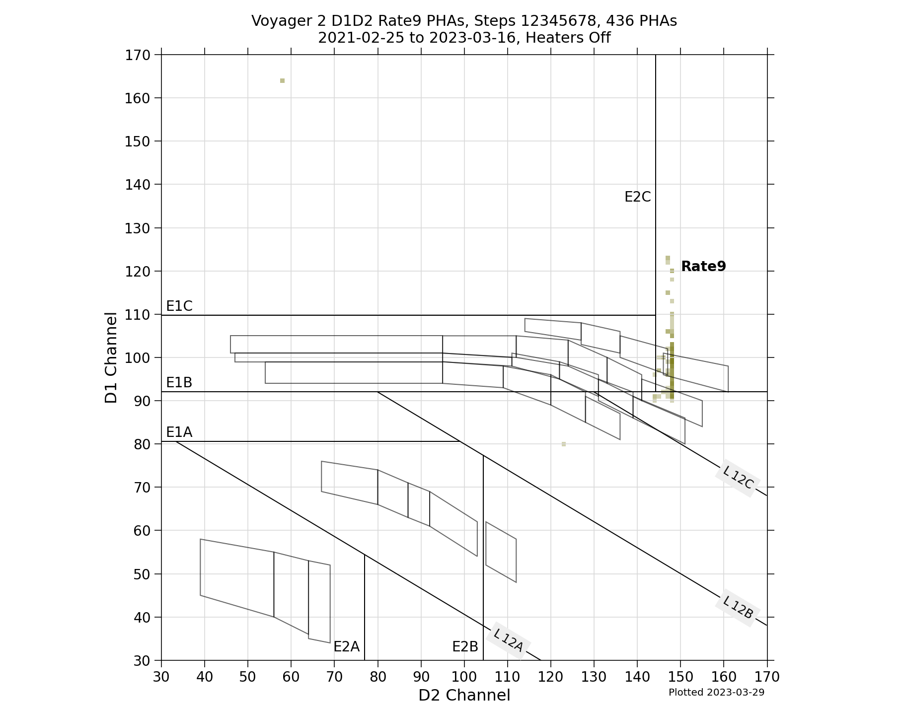V2_D1D2_PHAs_Rate9_Heater_Off