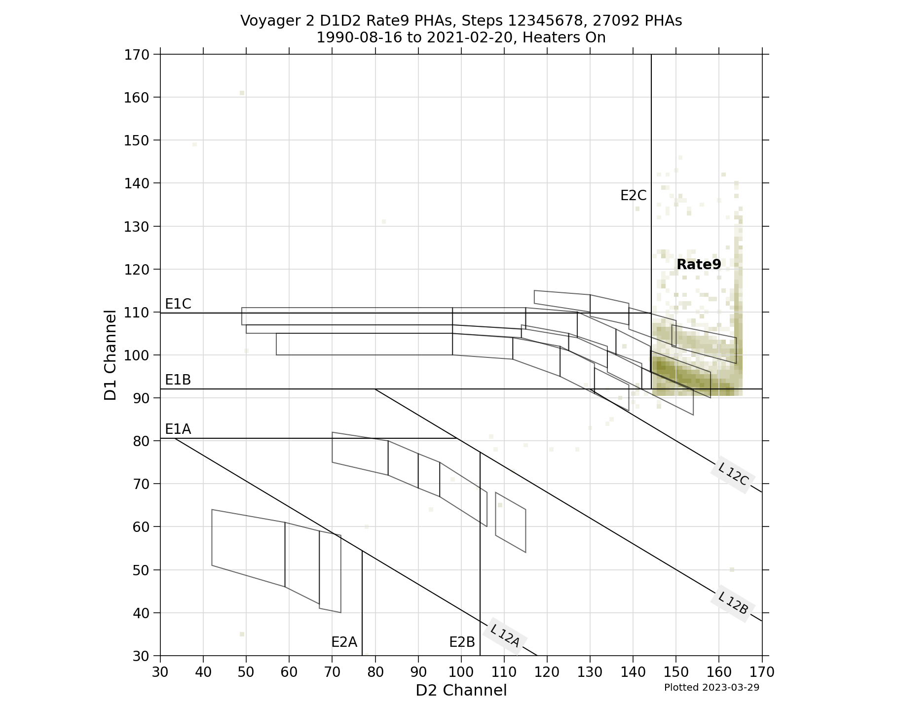 V2_D1D2_PHAs_Rate9_Heater_On
