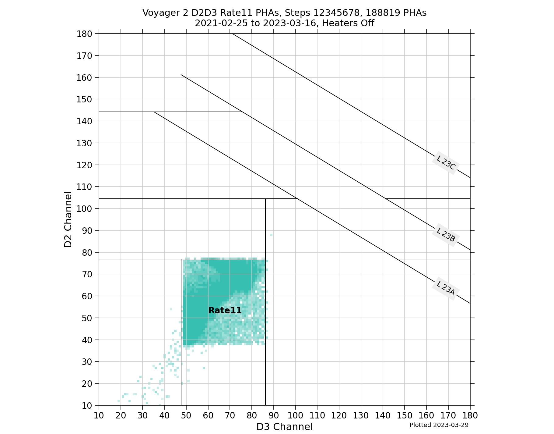 V2_D2D3_PHAs_Rate11_Heater_Off
