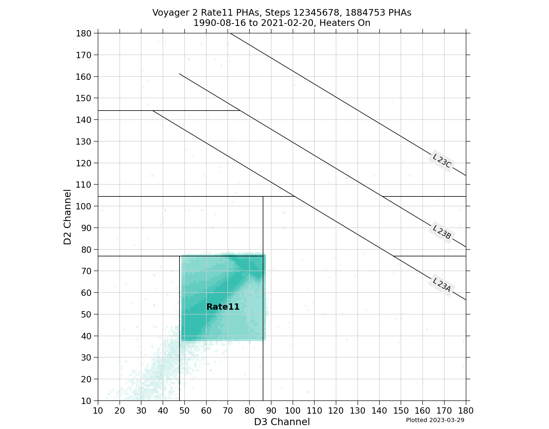 V2_D2D3_PHAs_Rate11_Heater_On