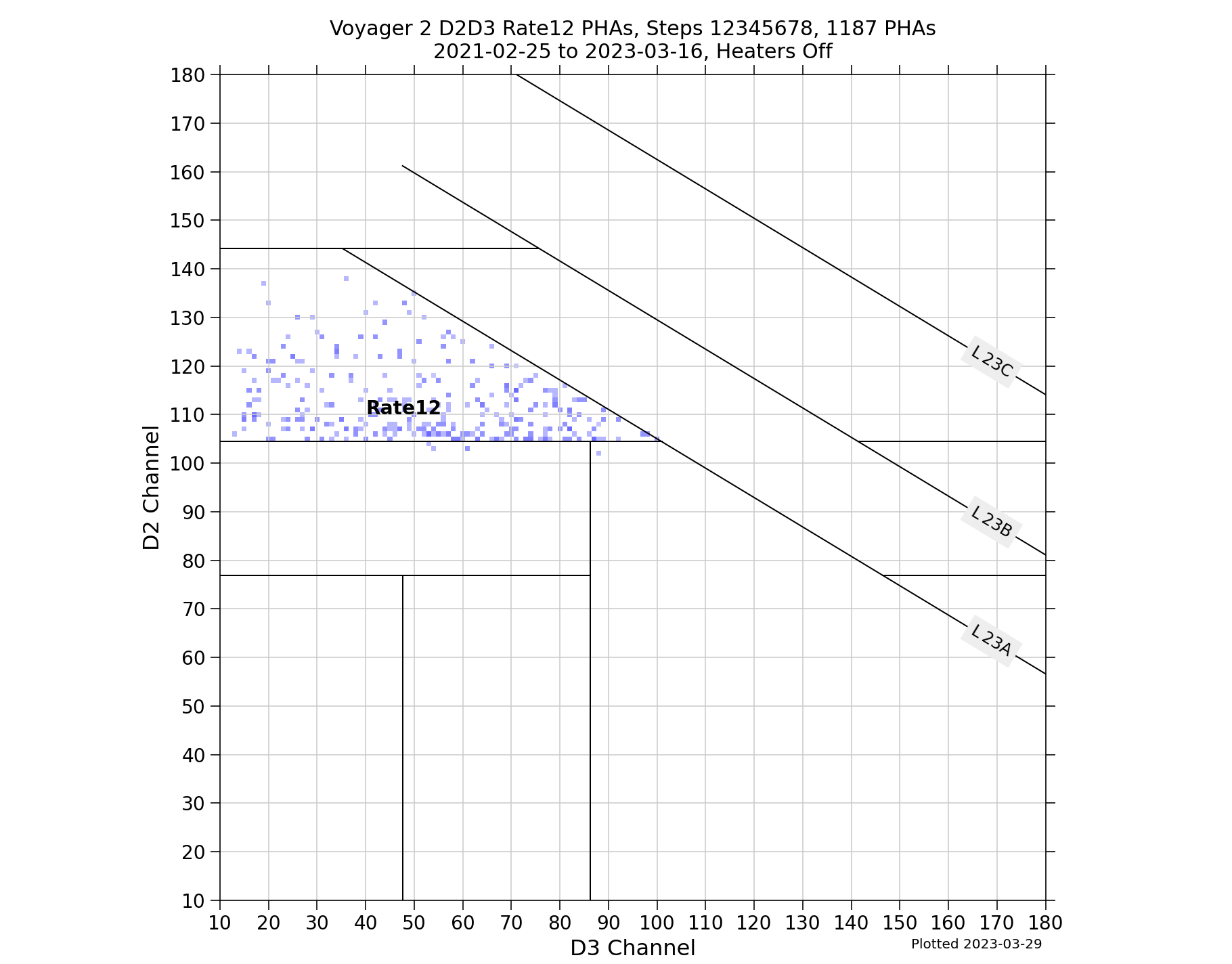 V2_D2D3_PHAs_Rate12_Heater_Off