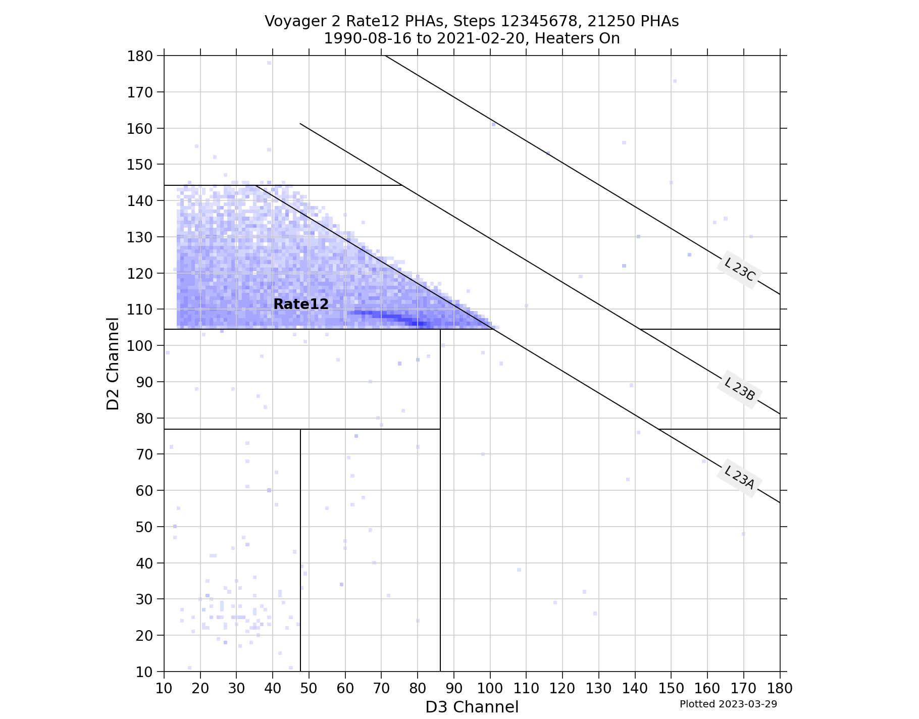 V2_D2D3_PHAs_Rate12_Heater_On