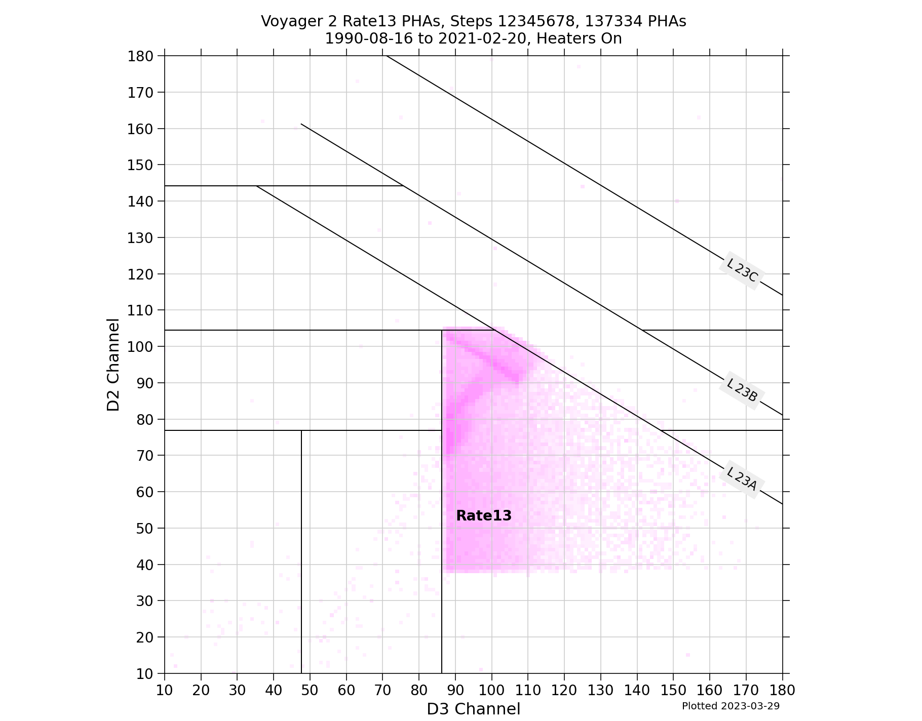 V2_D2D3_PHAs_Rate13_Heater_On