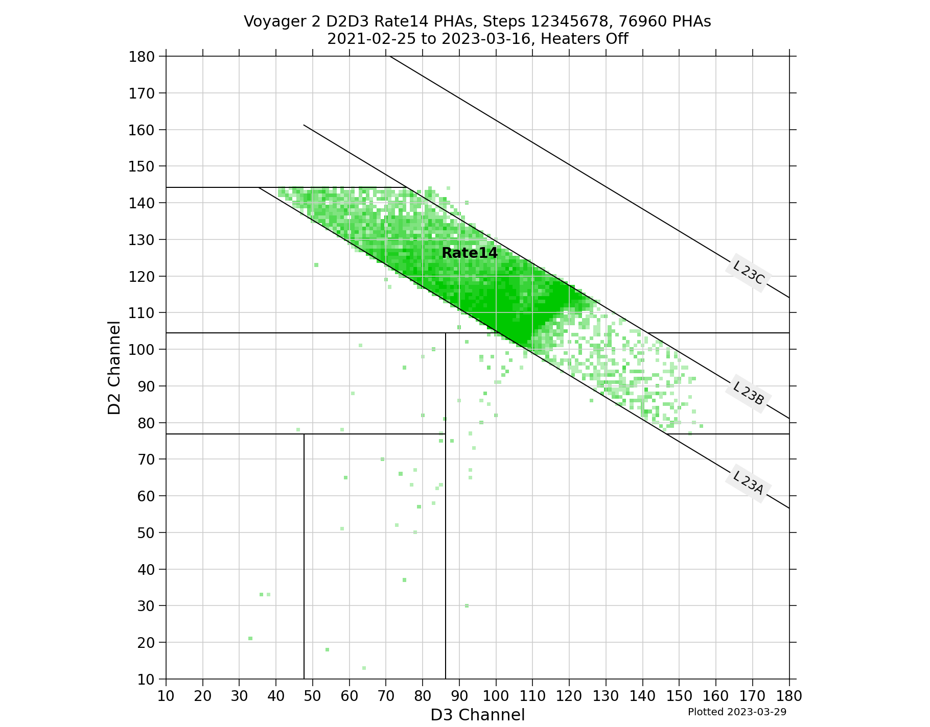 V2_D2D3_PHAs_Rate14_Heater_Off