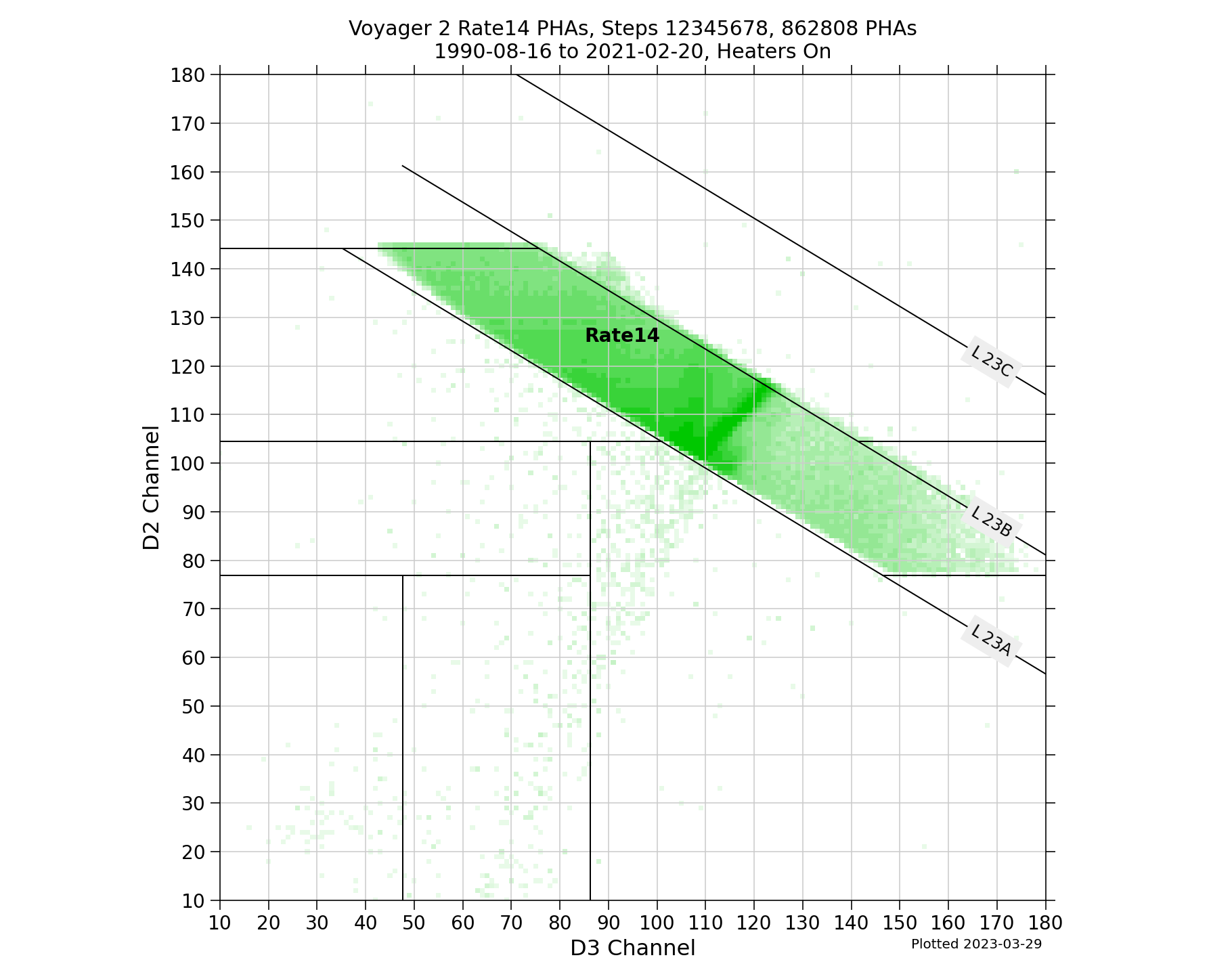 V2_D2D3_PHAs_Rate14_Heater_On