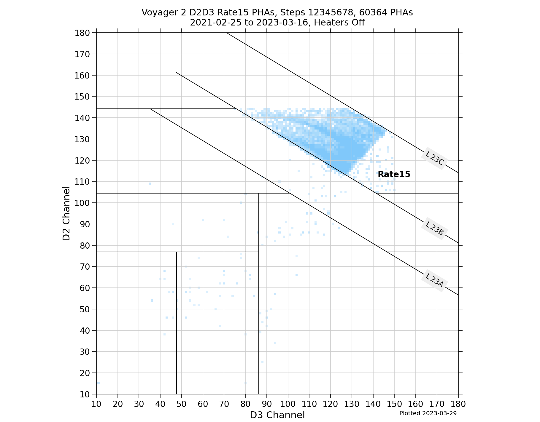 V2_D2D3_PHAs_Rate15_Heater_Off