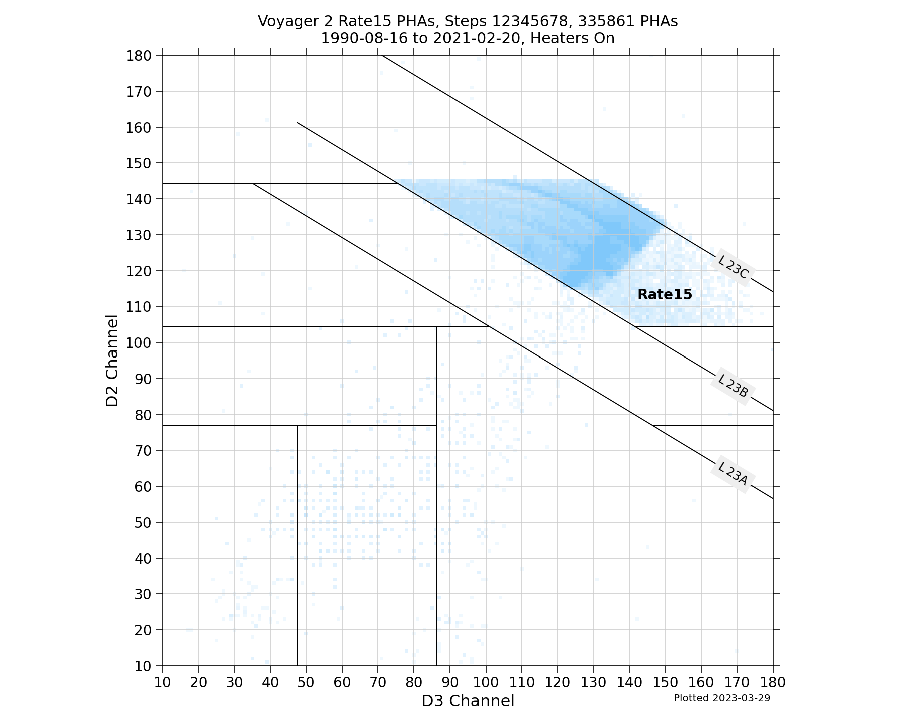 V2_D2D3_PHAs_Rate15_Heater_On