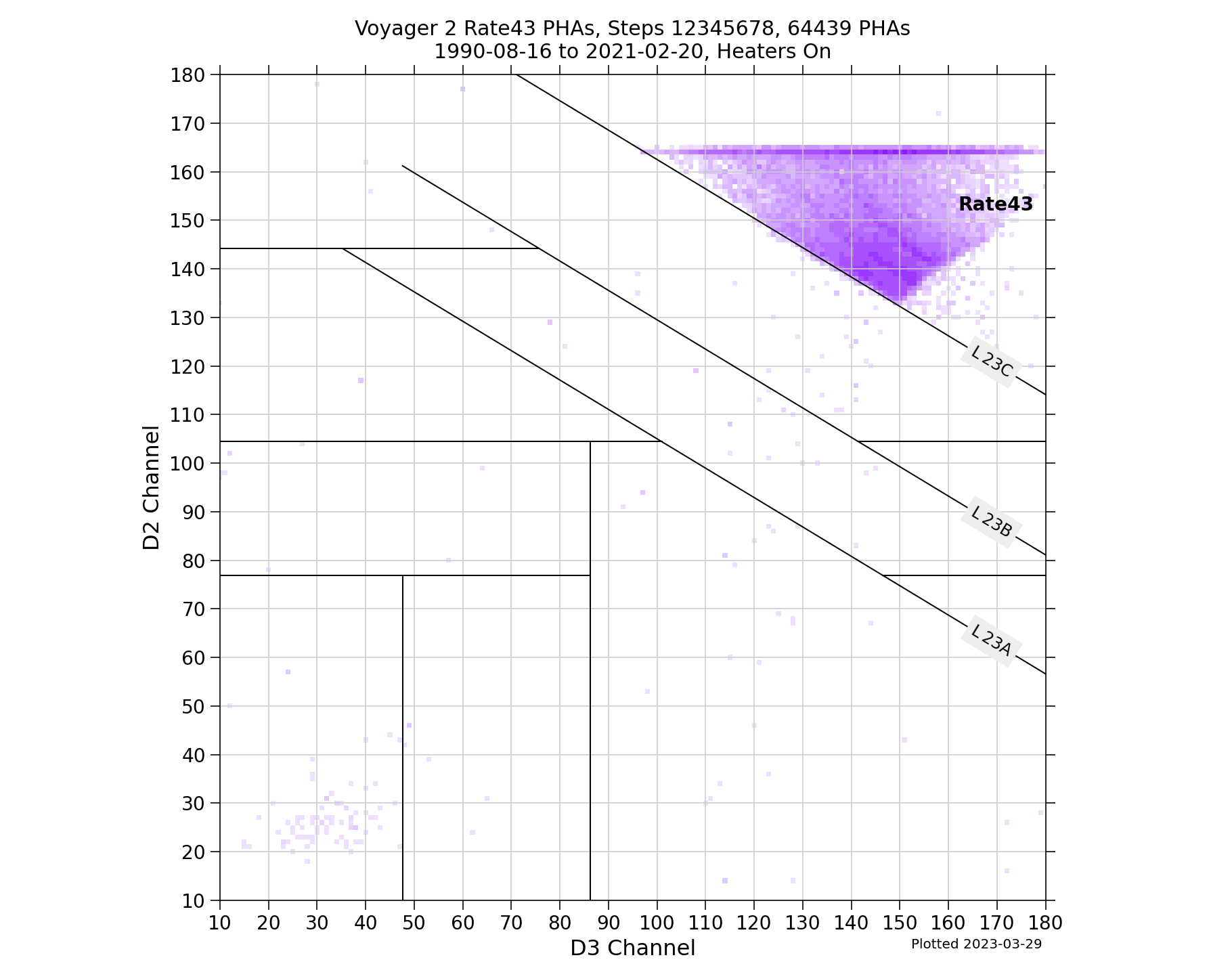 V2_D2D3_PHAs_Rate43_Heater_On