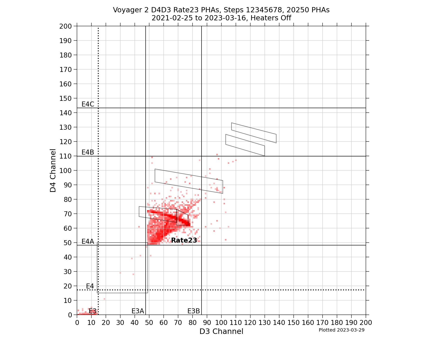 V2_D4D3_PHAs_Rate23_Heater_Off