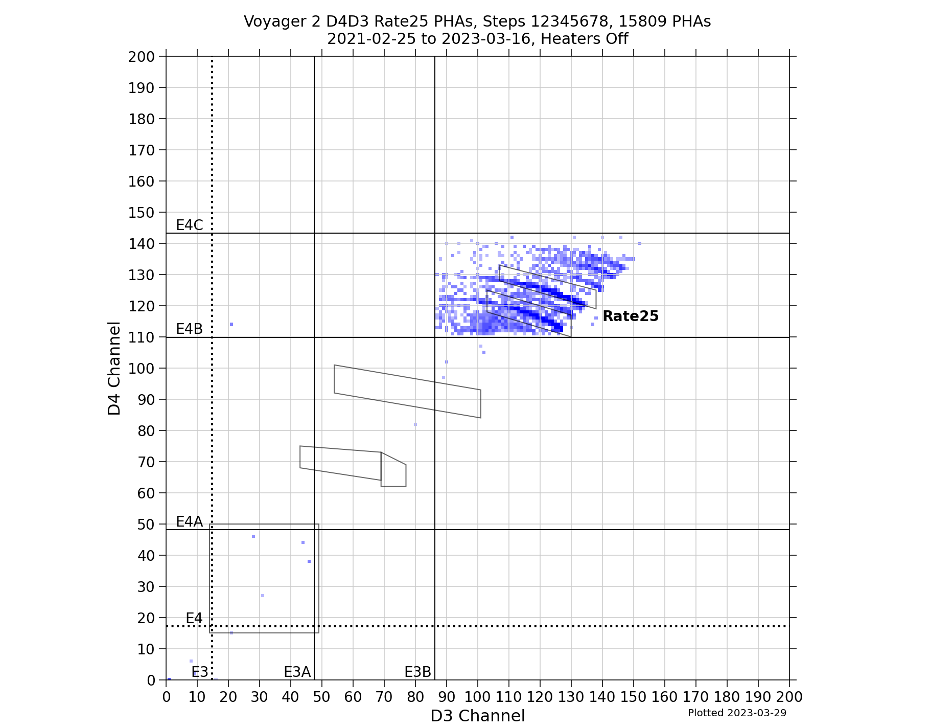 V2_D4D3_PHAs_Rate25_Heater_Off