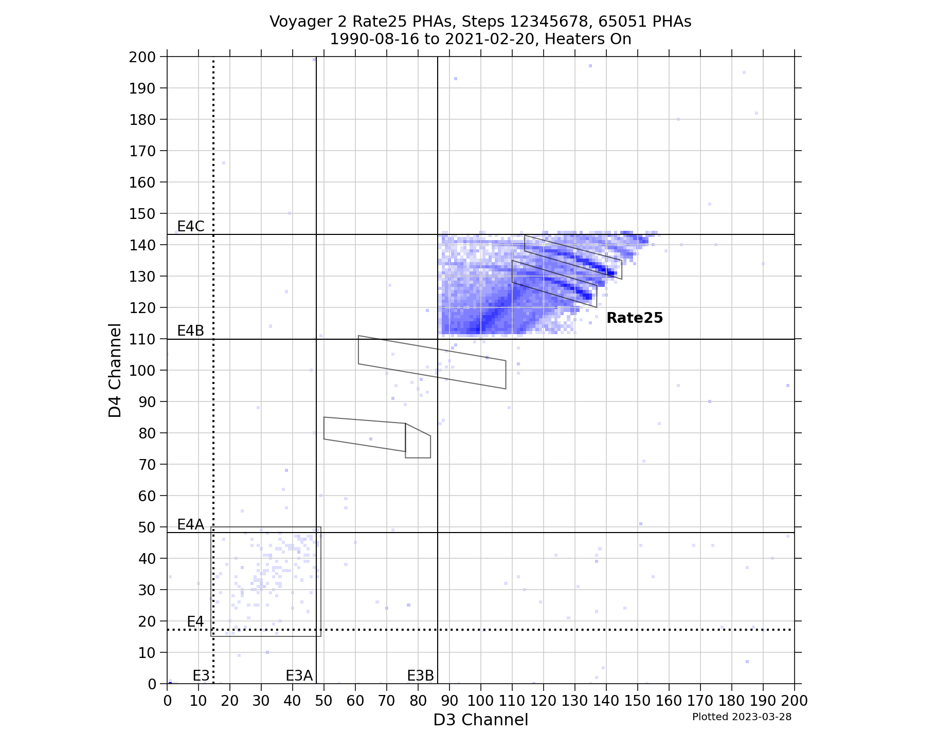 V2_D4D3_PHAs_Rate25_Heater_On