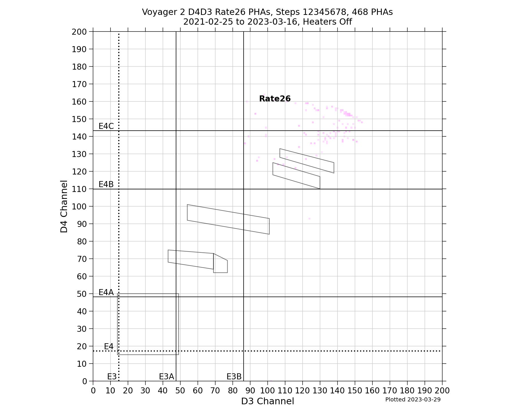 V2_D4D3_PHAs_Rate26_Heater_Off
