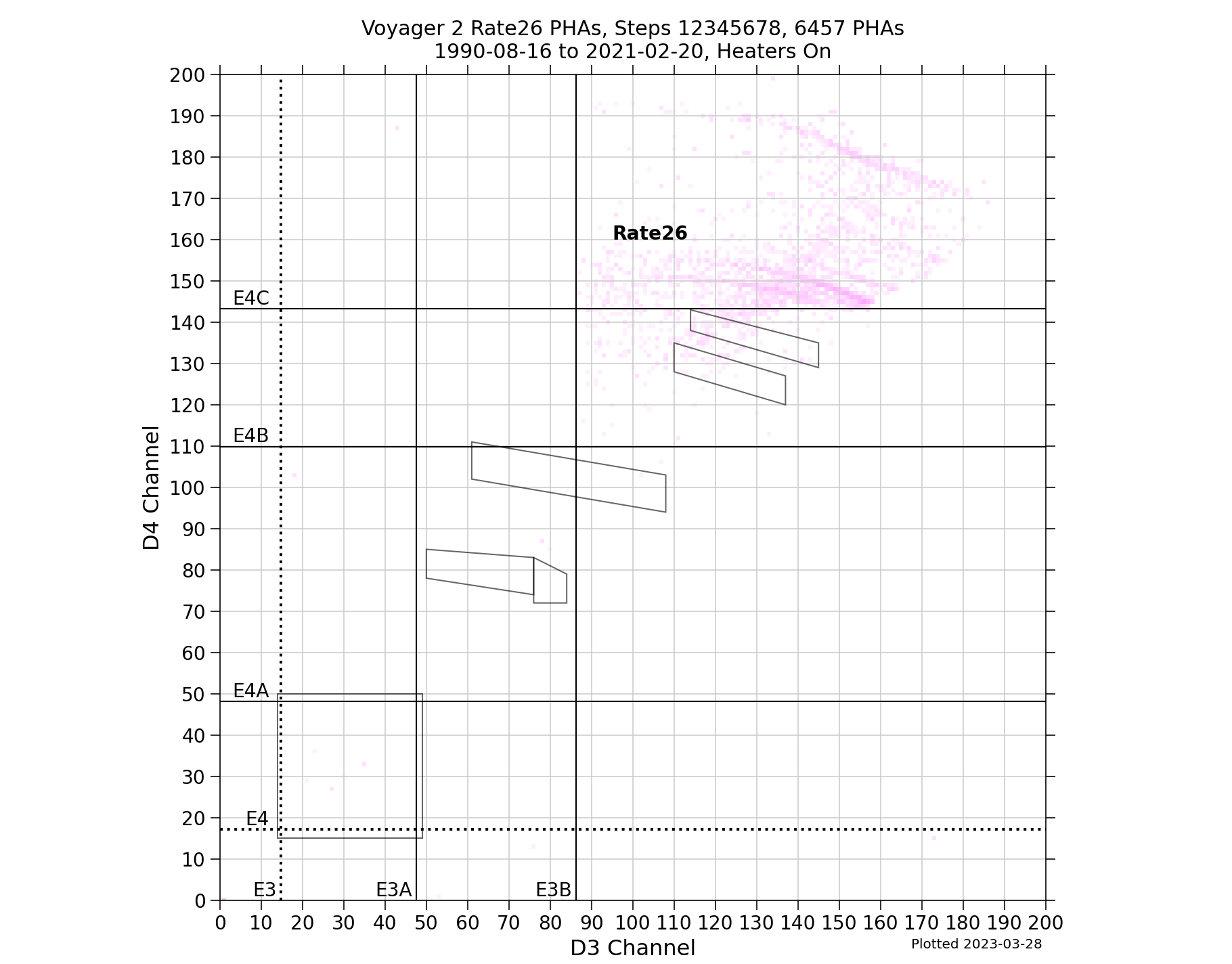 V2_D4D3_PHAs_Rate26_Heater_On