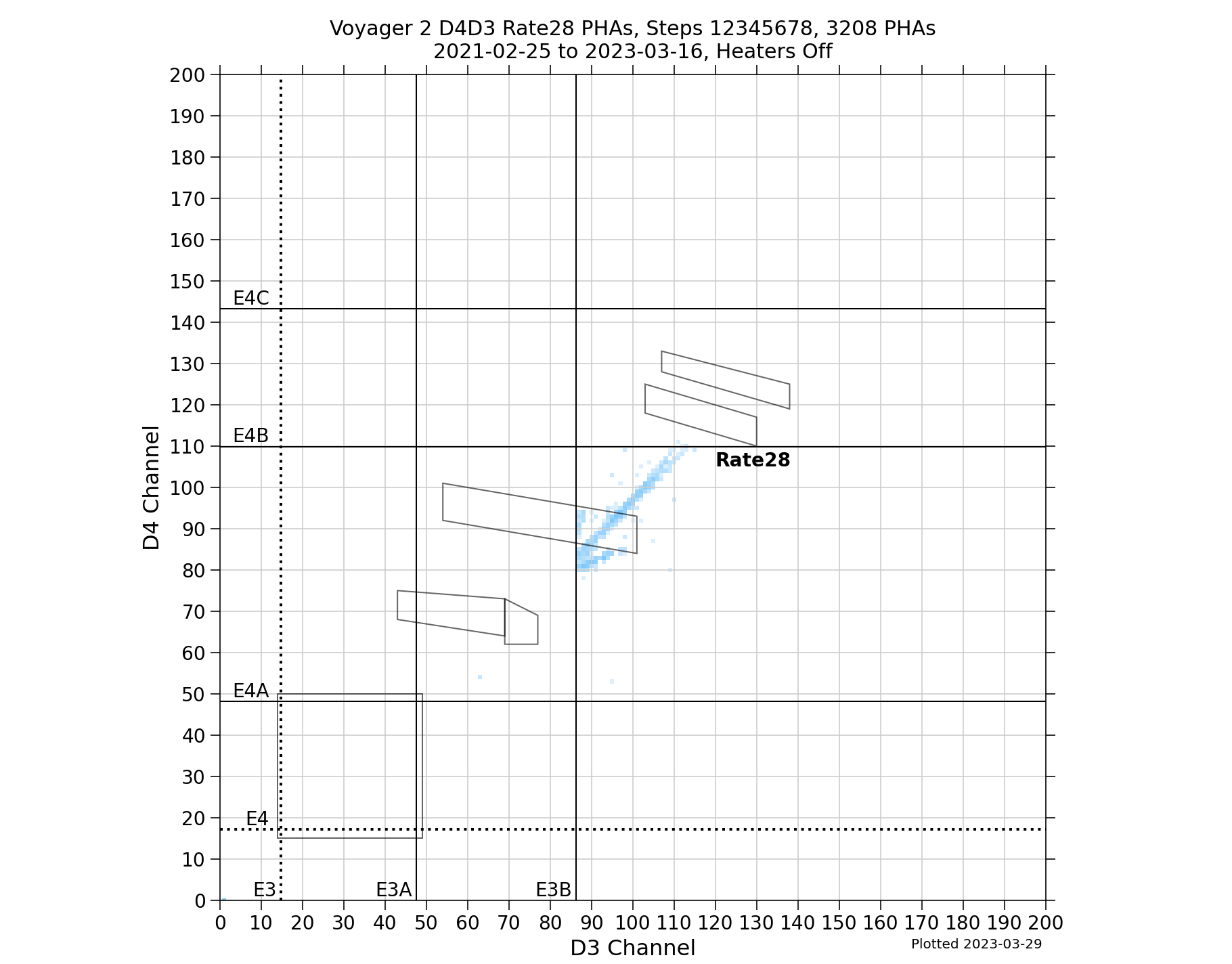 V2_D4D3_PHAs_Rate28_Heater_Off