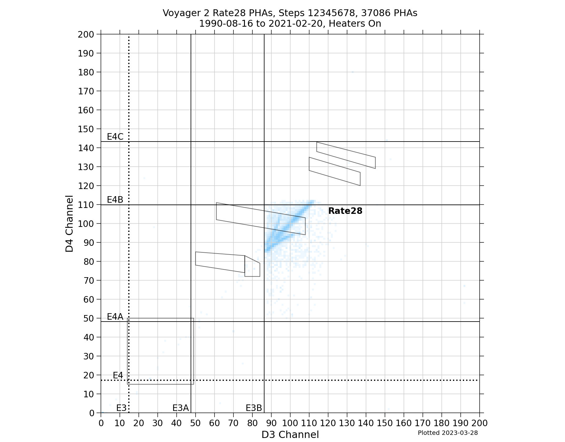 V2_D4D3_PHAs_Rate28_Heater_On
