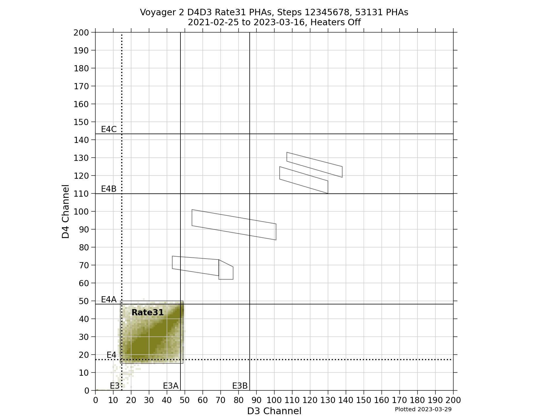 V2_D4D3_PHAs_Rate31_Heater_Off