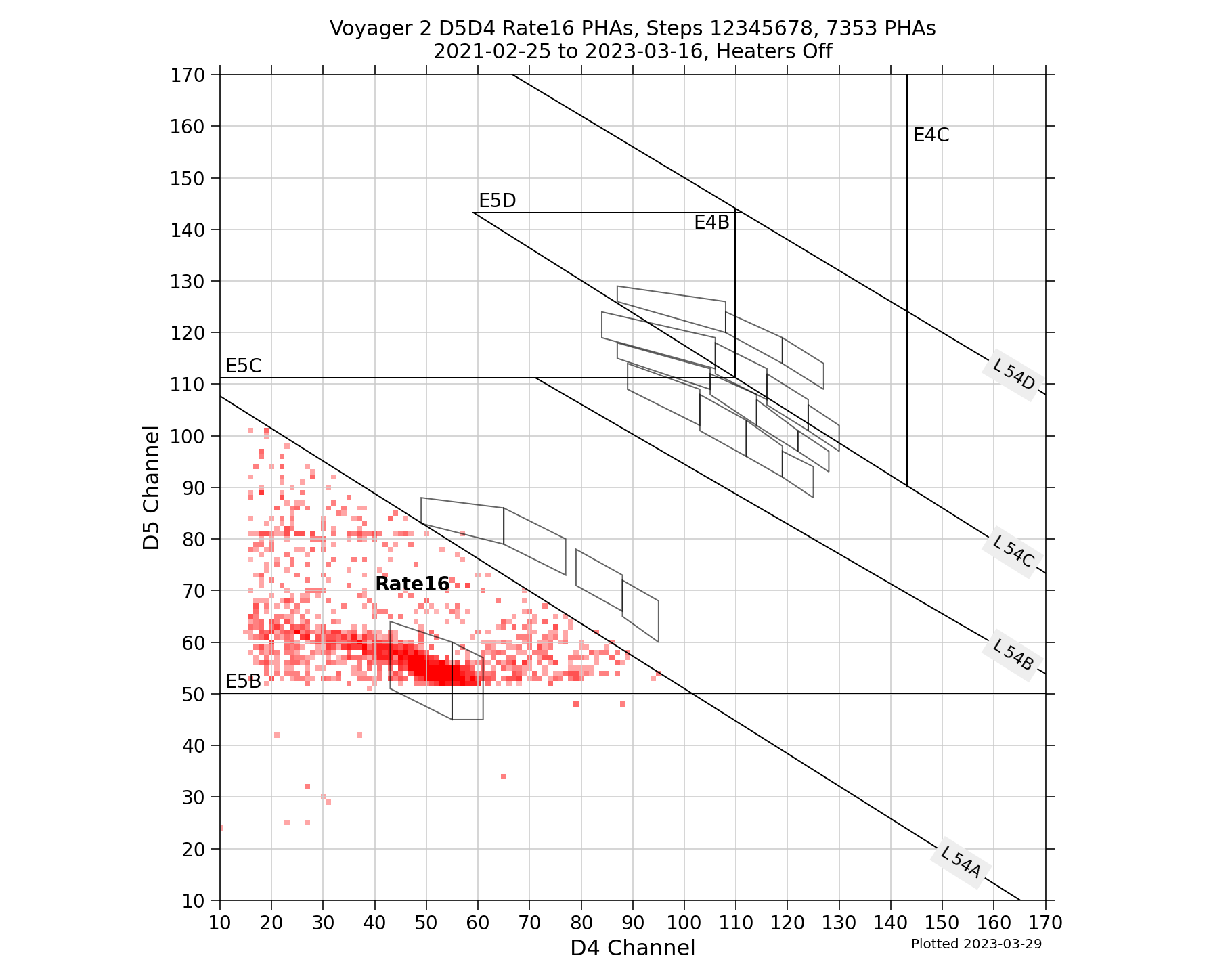 V2_D5D4_PHAs_Rate16_Heater_Off