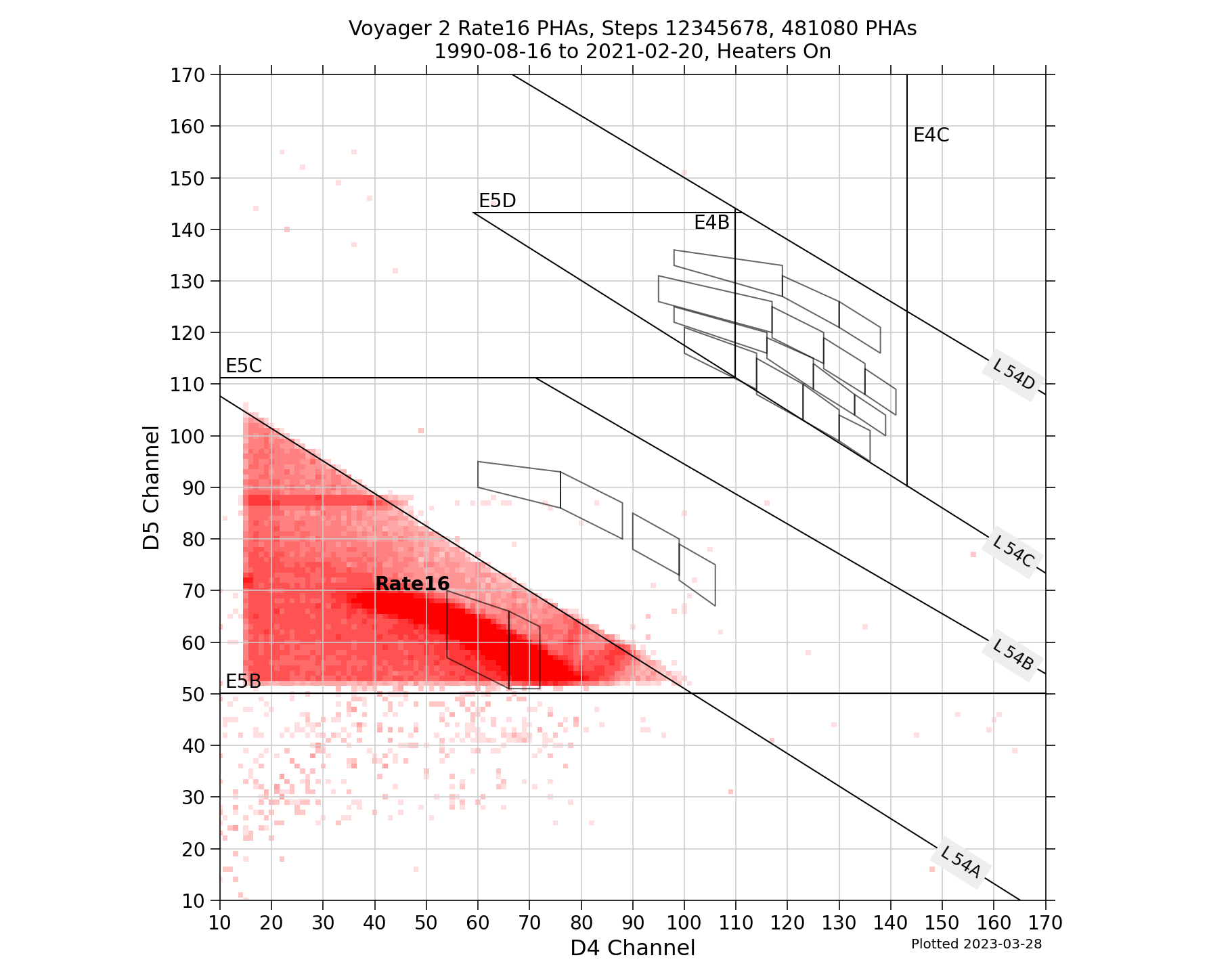 V2_D5D4_PHAs_Rate16_Heater_On