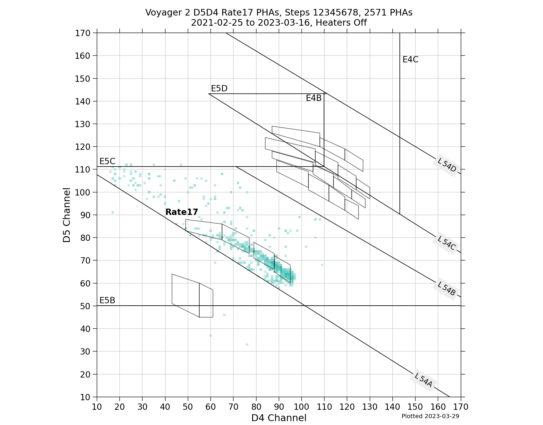 V2_D5D4_PHAs_Rate17_Heater_Off