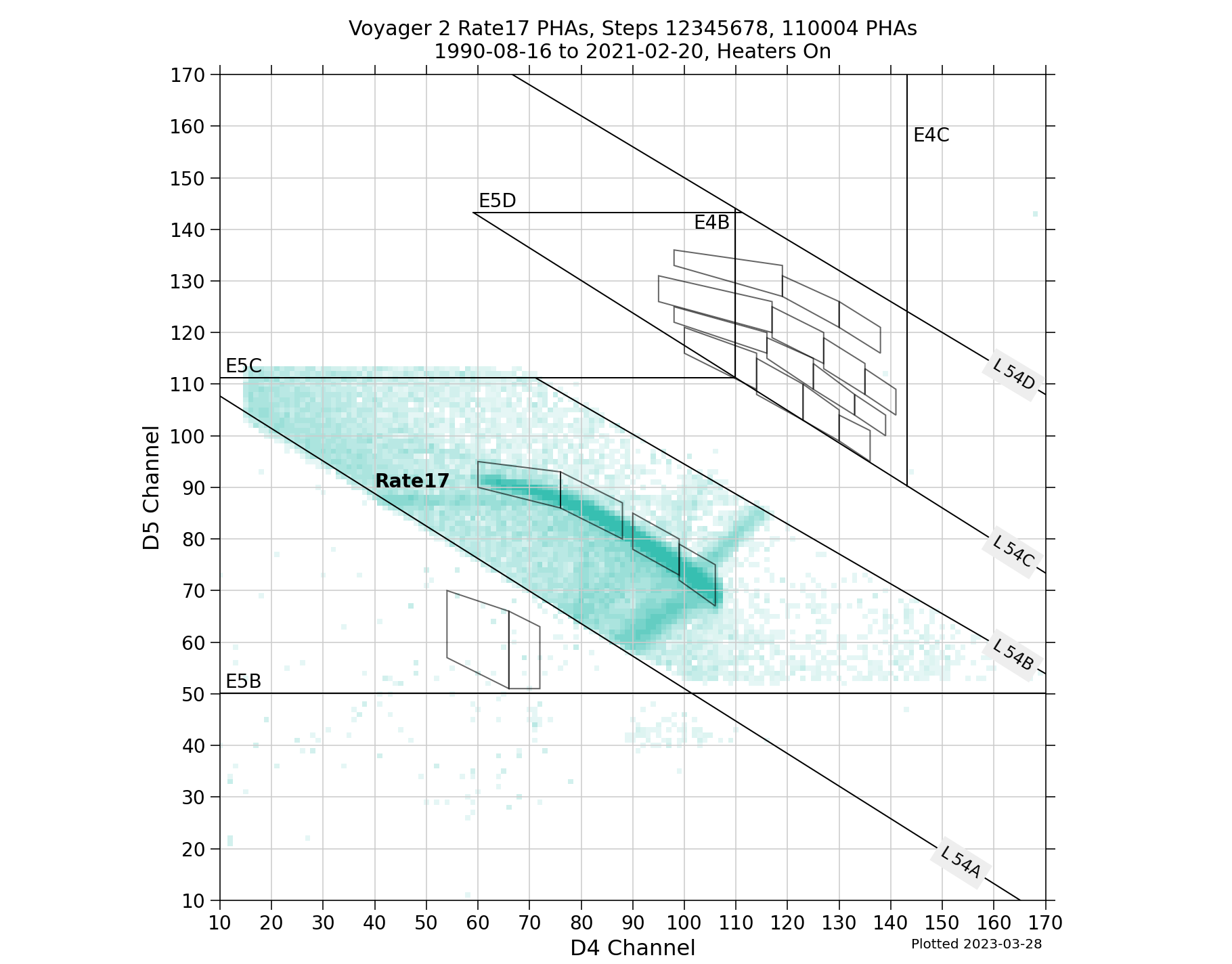 V2_D5D4_PHAs_Rate17_Heater_On