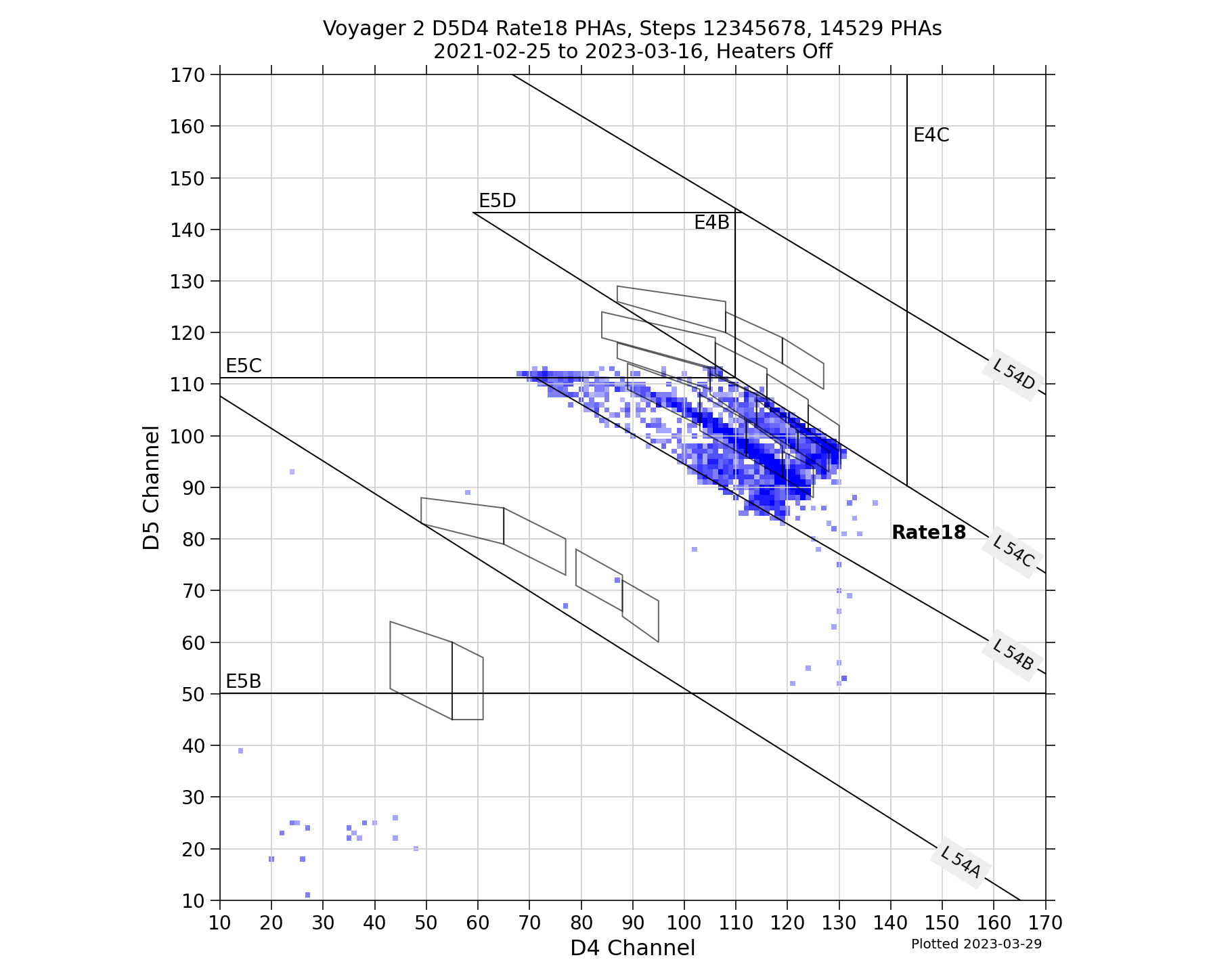V2_D5D4_PHAs_Rate18_Heater_Off