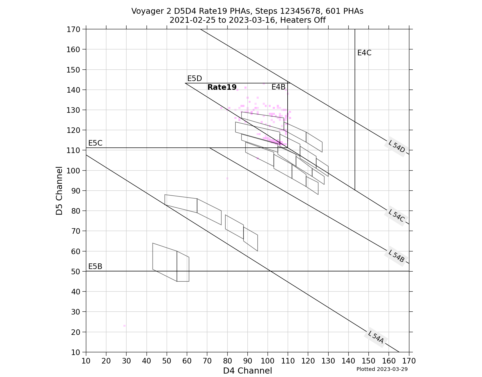 V2_D5D4_PHAs_Rate19_Heater_Off