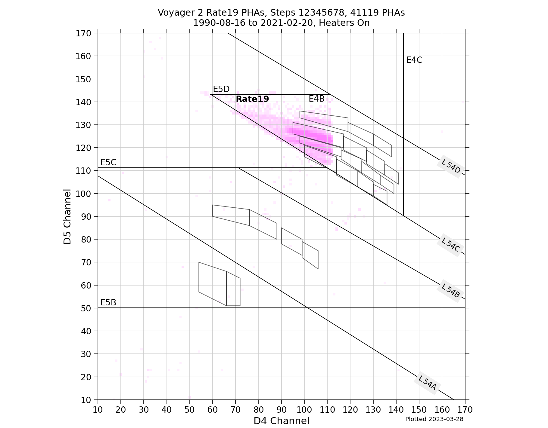 V2_D5D4_PHAs_Rate19_Heater_On