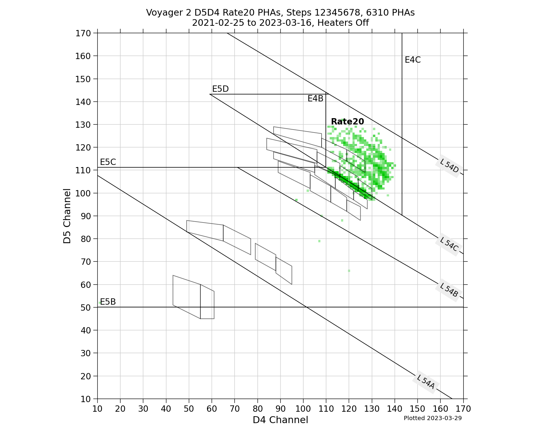 V2_D5D4_PHAs_Rate20_Heater_Off