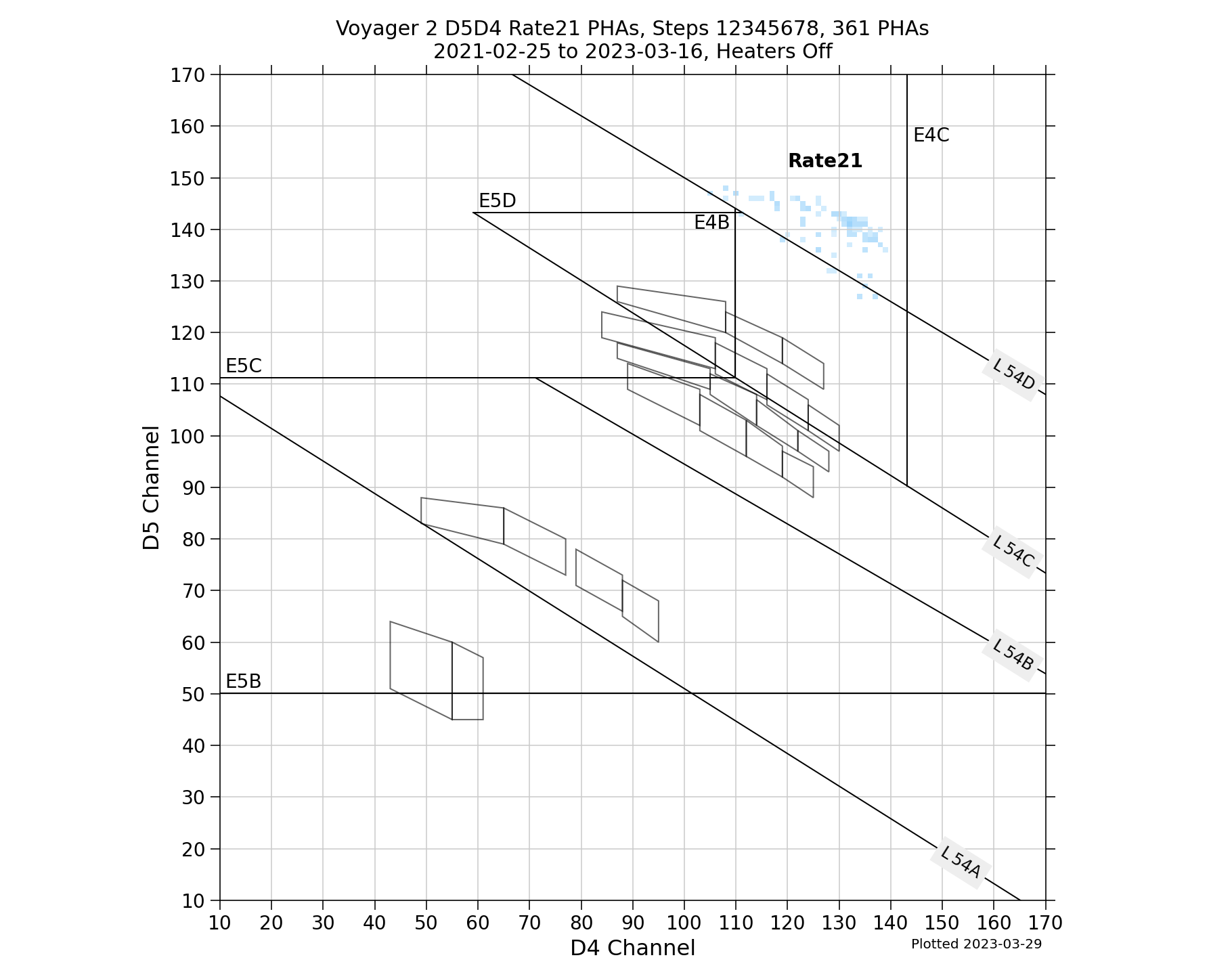V2_D5D4_PHAs_Rate21_Heater_Off